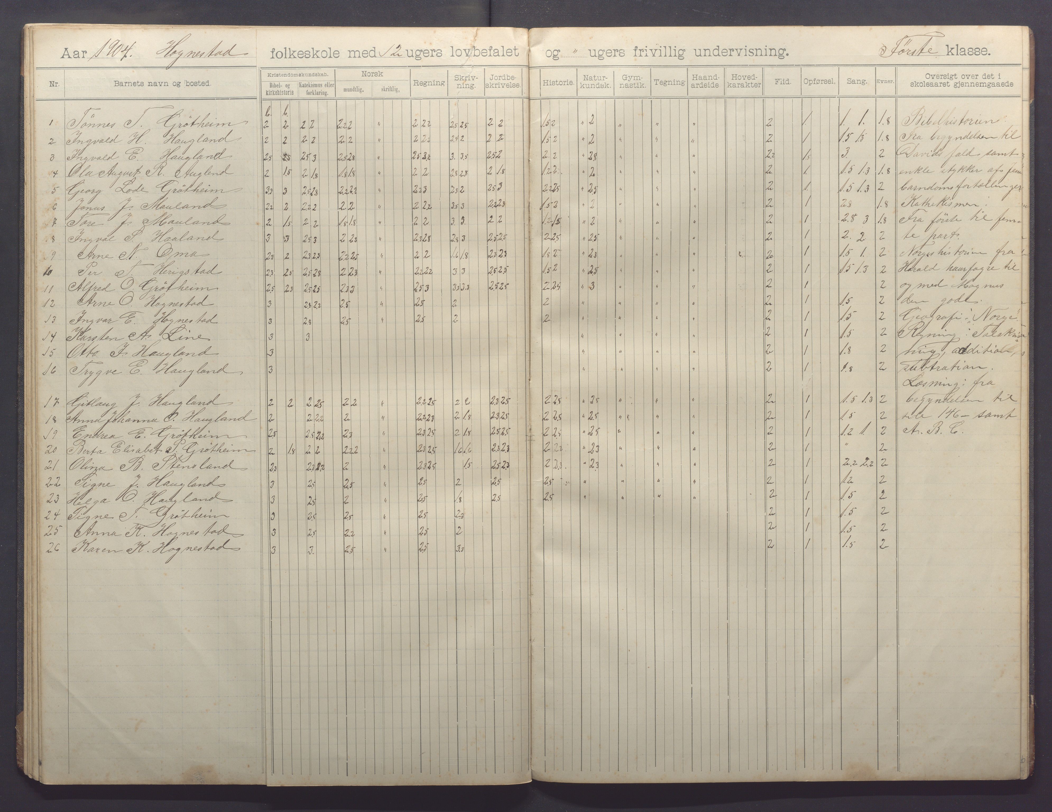 Time kommune - Line/Hognestad skole, IKAR/K-100802/H/L0004: Skoleprotokoll, 1899-1906, p. 38