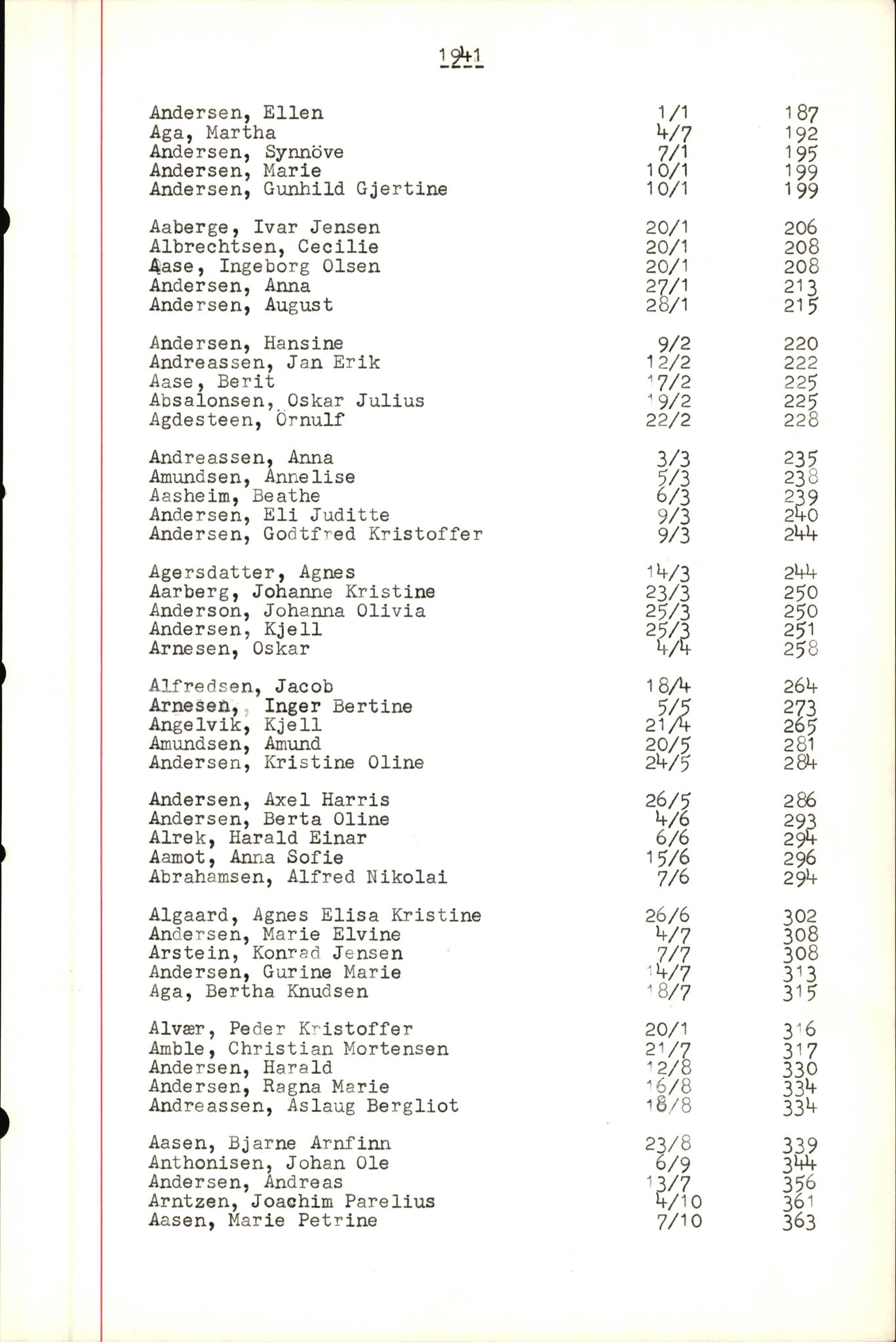 Byfogd og Byskriver i Bergen, SAB/A-3401/06/06Nb/L0004: Register til dødsfalljournaler, 1928-1941, p. 25