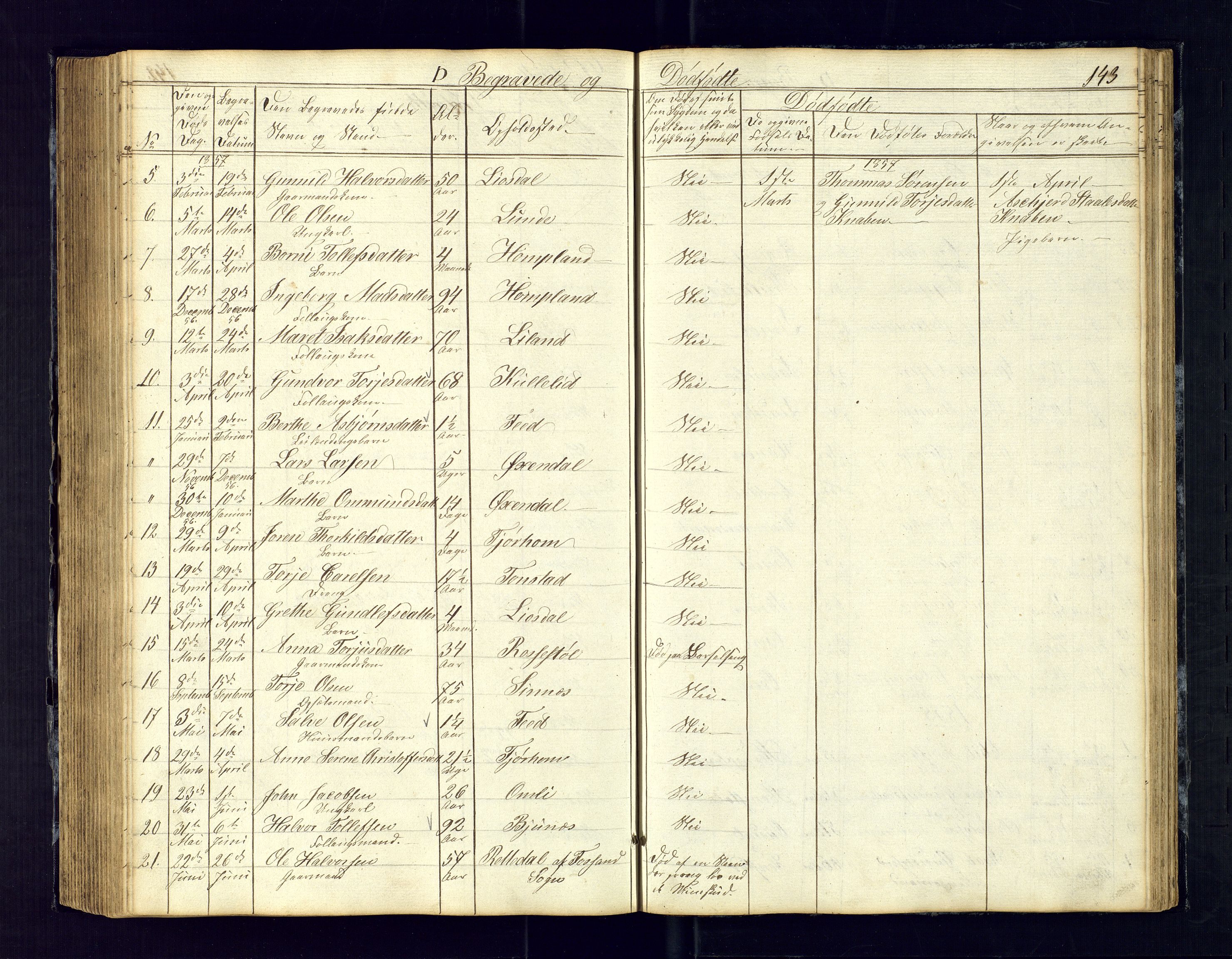 Sirdal sokneprestkontor, SAK/1111-0036/F/Fb/Fbb/L0002: Parish register (copy) no. B-2, 1848-1878, p. 143