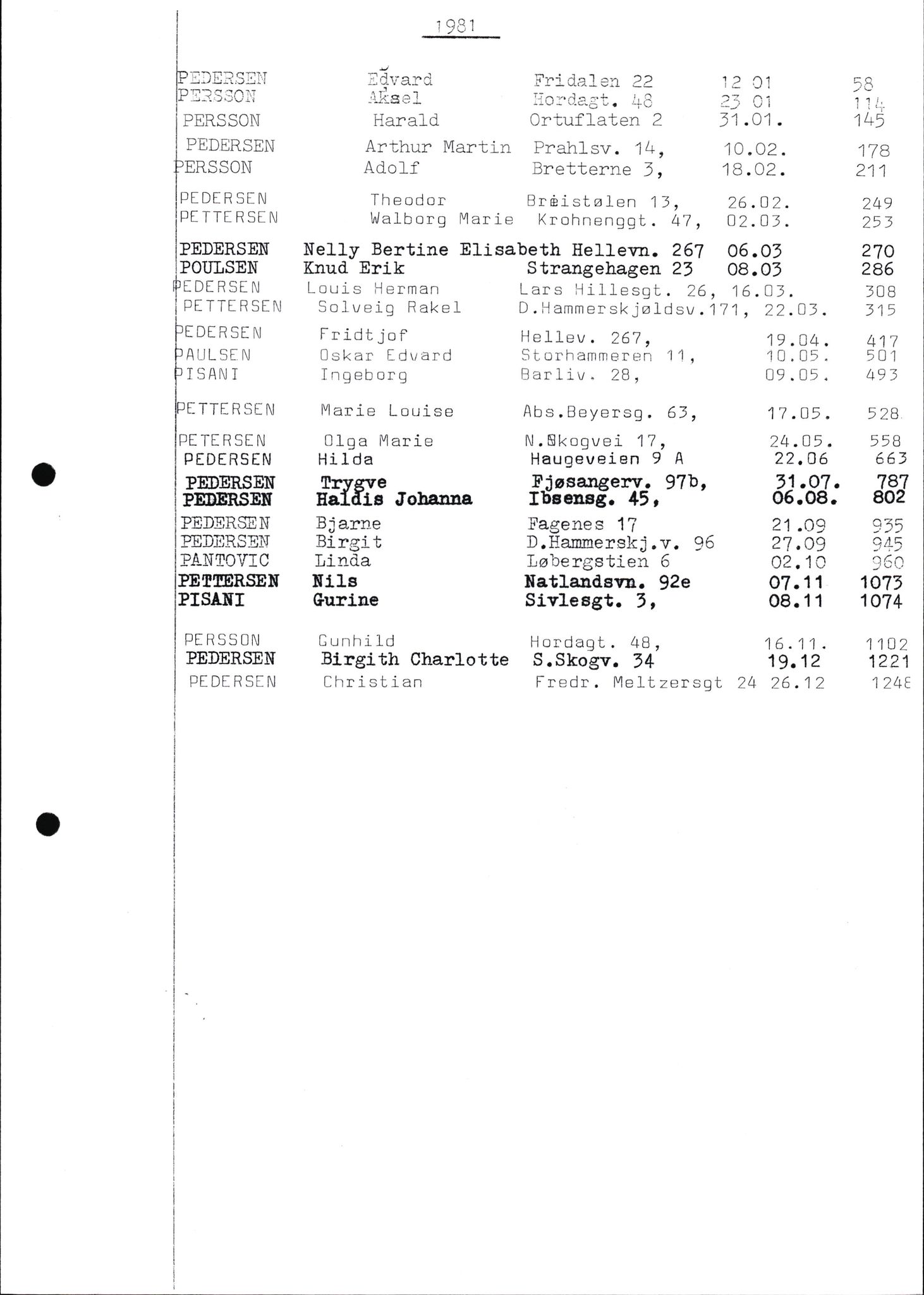 Byfogd og Byskriver i Bergen, SAB/A-3401/06/06Nb/L0013: Register til dødsfalljournaler, 1976-1992, p. 17