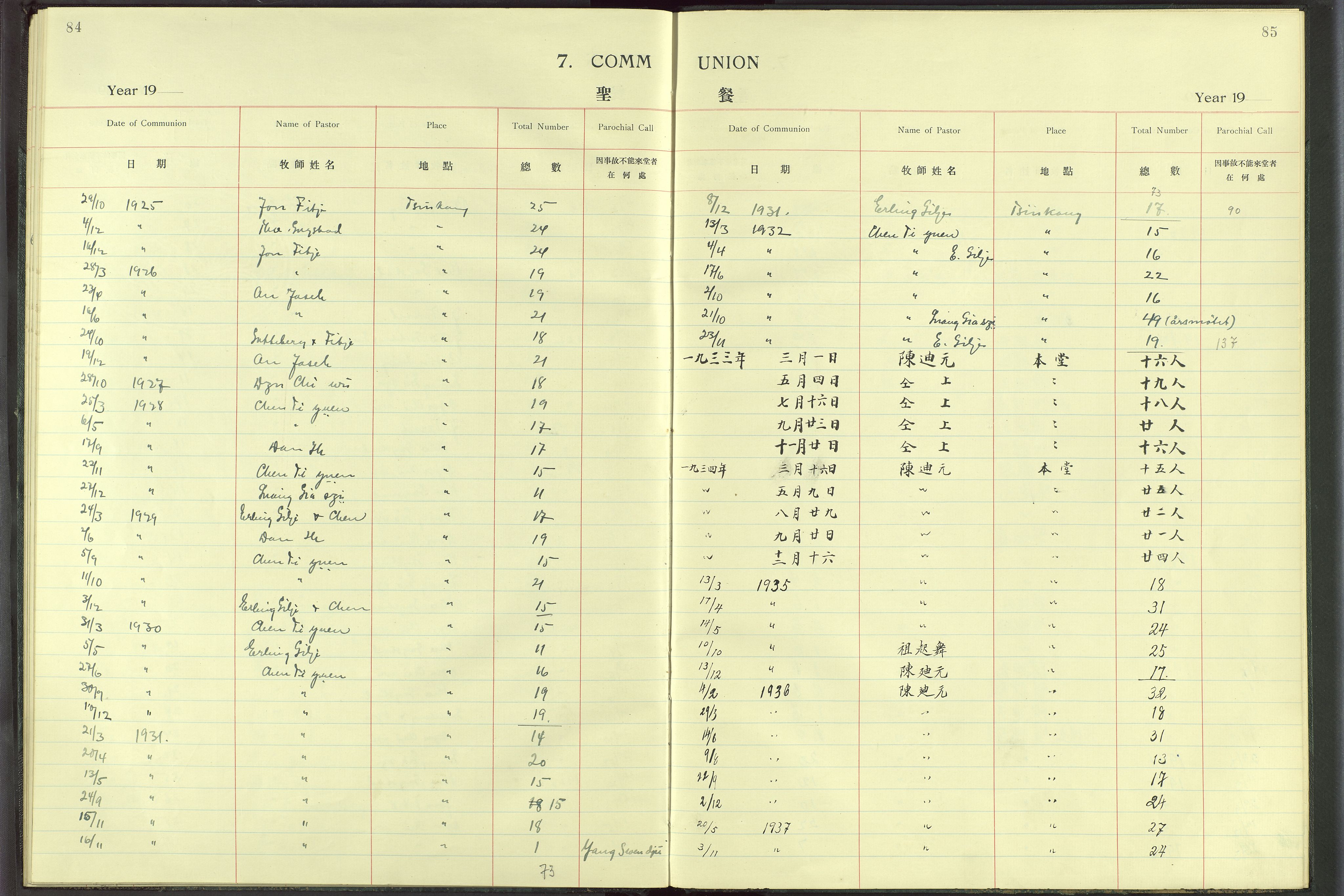 Det Norske Misjonsselskap - utland - Kina (Hunan), VID/MA-A-1065/Dm/L0008: Parish register (official) no. 53, 1906-1948, p. 84-85