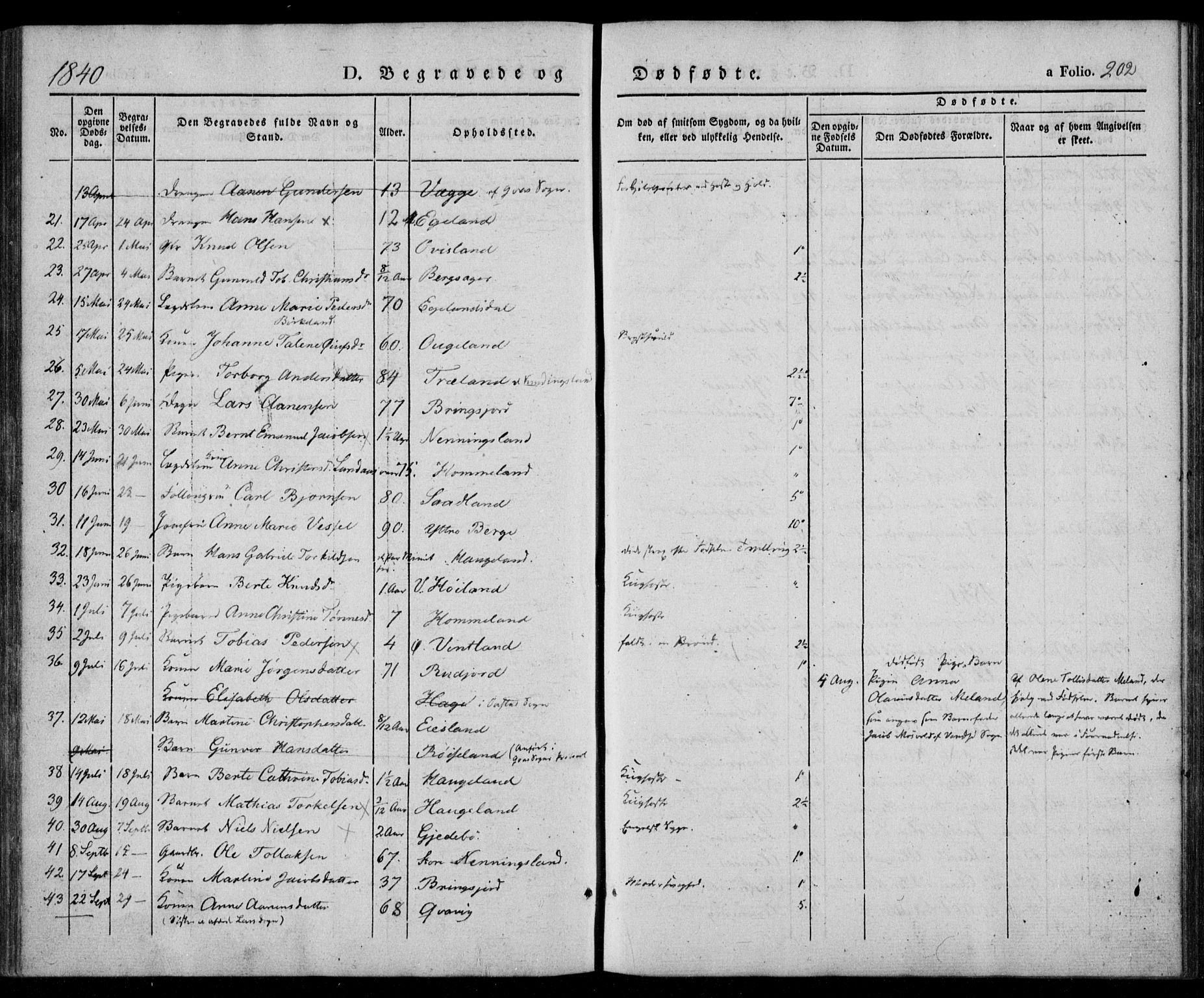 Lyngdal sokneprestkontor, AV/SAK-1111-0029/F/Fa/Fac/L0008: Parish register (official) no. A 8, 1837-1852, p. 202