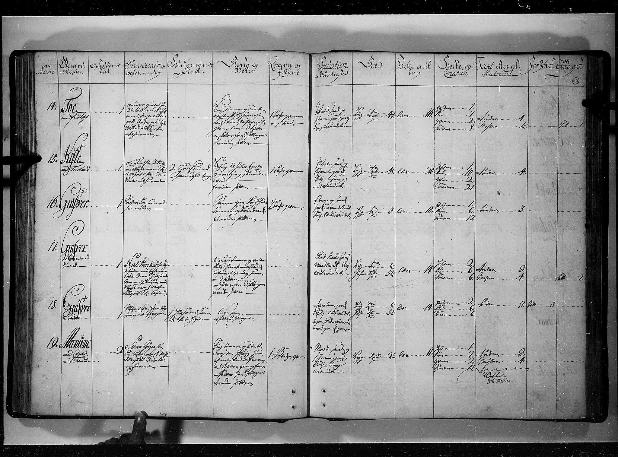 Rentekammeret inntil 1814, Realistisk ordnet avdeling, RA/EA-4070/N/Nb/Nbf/L0121: Øvre og Nedre Telemark eksaminasjonsprotokoll, 1723, p. 98b-99a