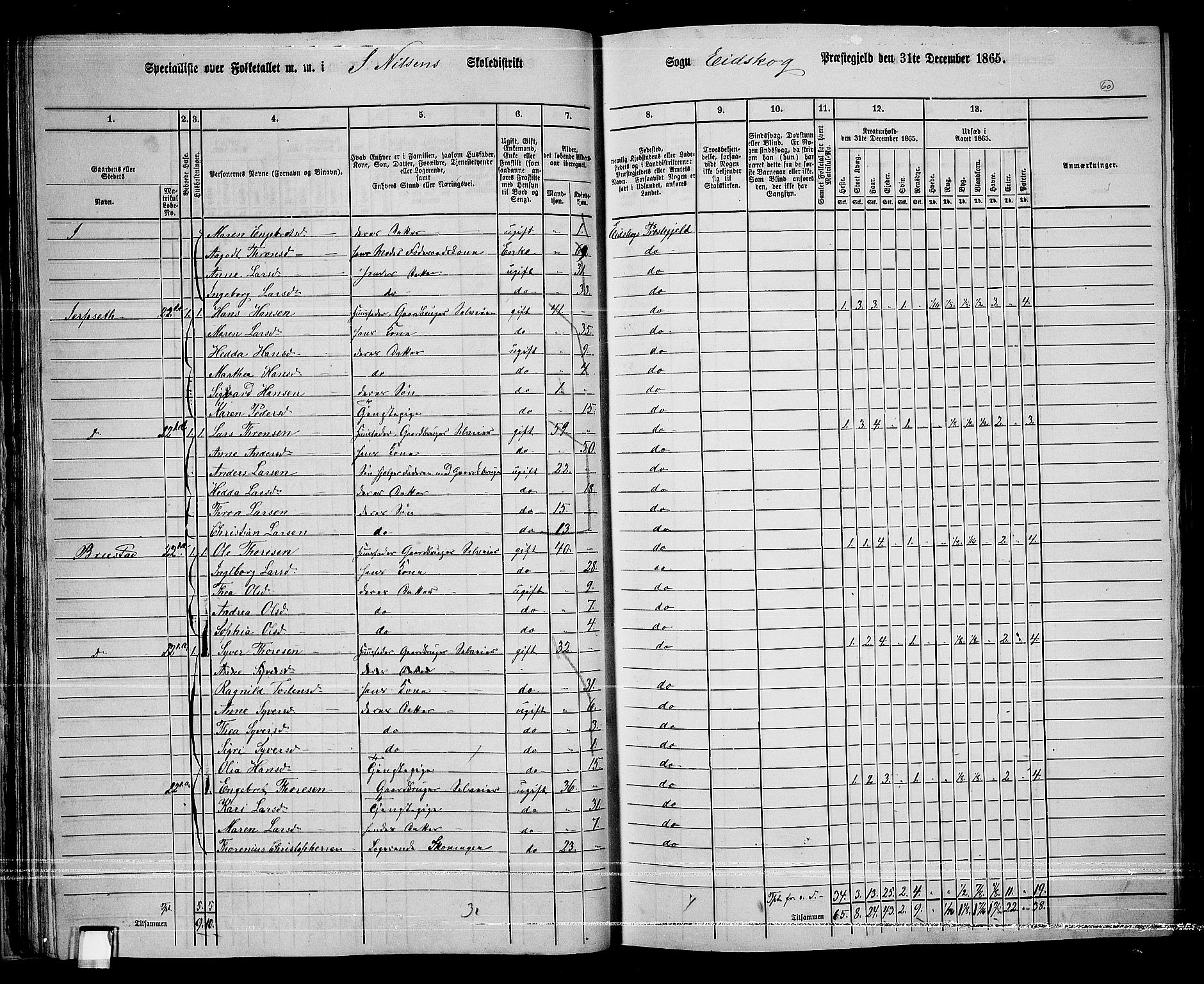 RA, 1865 census for Eidskog, 1865, p. 57