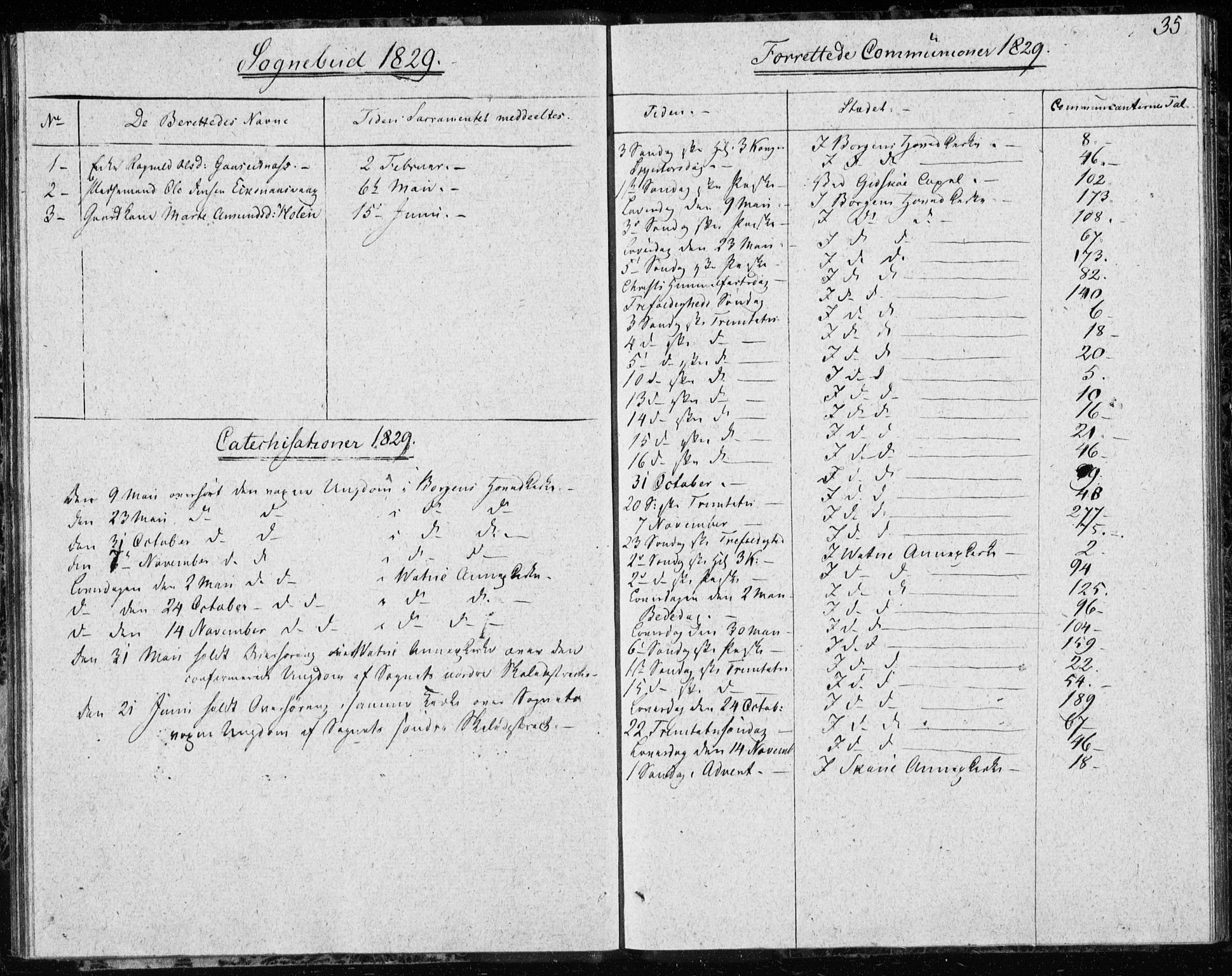 Ministerialprotokoller, klokkerbøker og fødselsregistre - Møre og Romsdal, AV/SAT-A-1454/528/L0413: Curate's parish register no. 528B01, 1828-1832, p. 35