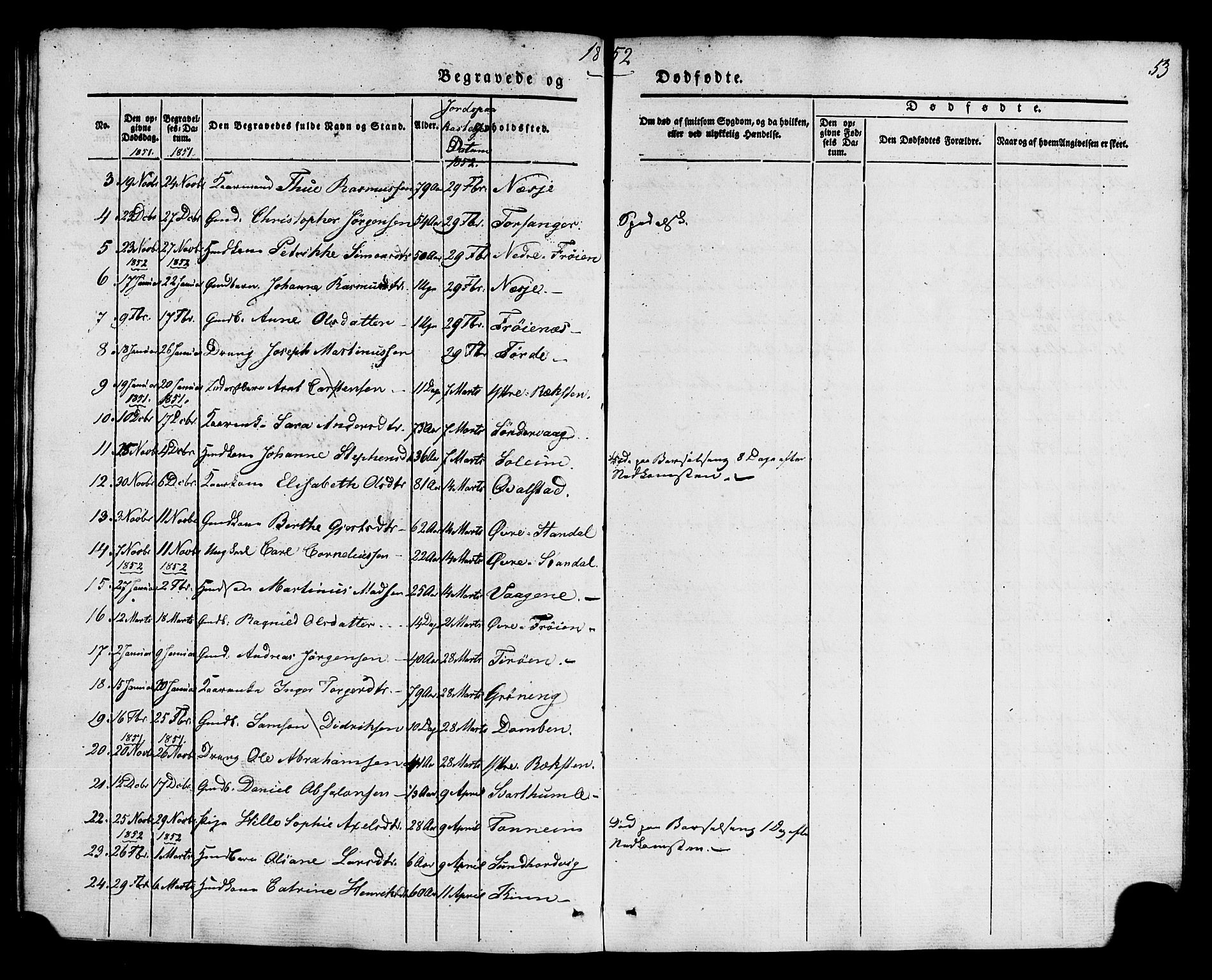 Kinn sokneprestembete, AV/SAB-A-80801/H/Haa/Haaa/L0011: Parish register (official) no. A 11, 1841-1855, p. 53