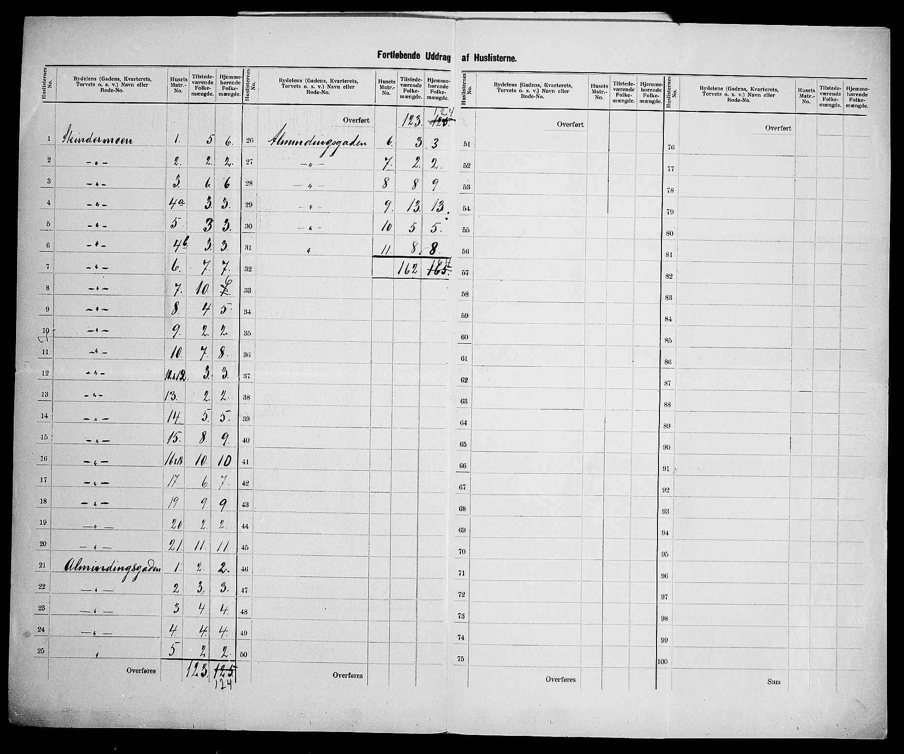 SAK, 1900 census for Mandal, 1900, p. 42