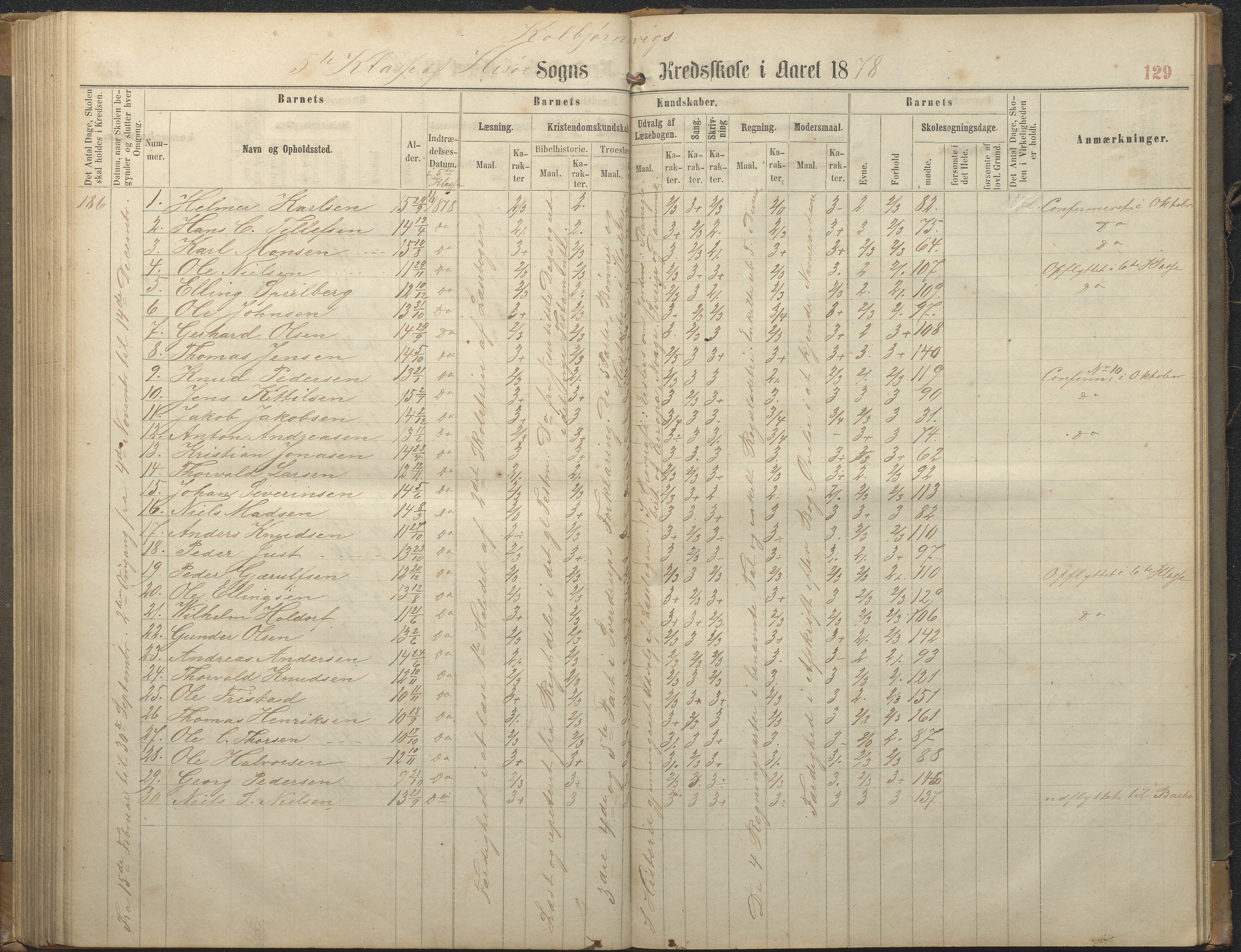 Hisøy kommune frem til 1991, AAKS/KA0922-PK/32/L0006: Skoleprotokoll, 1863-1887, p. 129