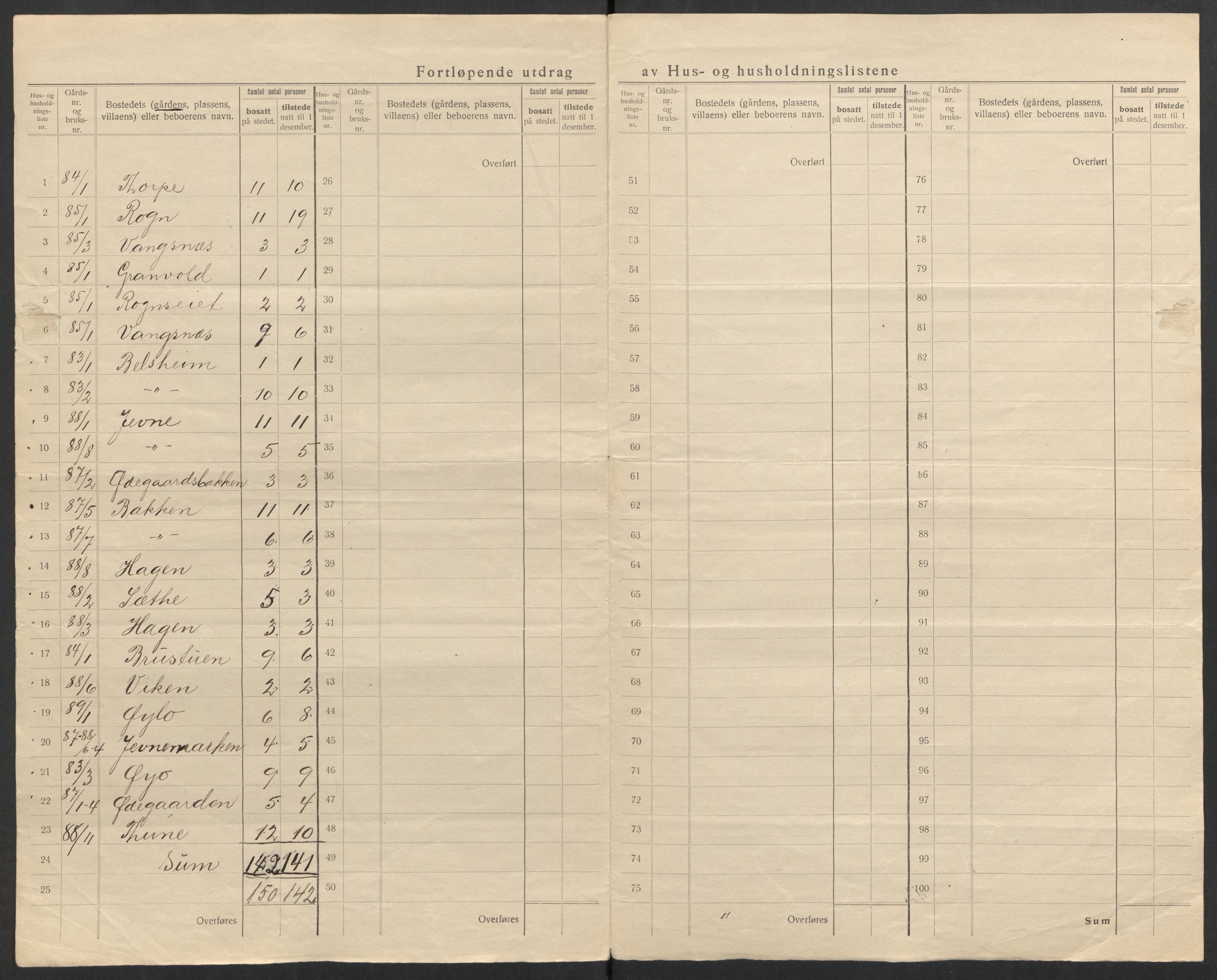 SAH, 1920 census for Vang (Oppland), 1920, p. 25