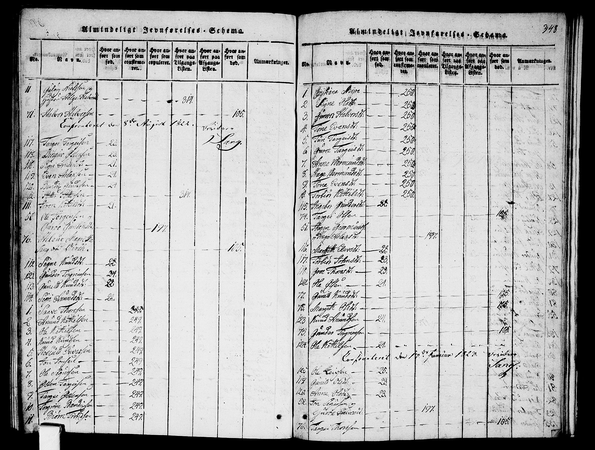 Fyresdal kirkebøker, SAKO/A-263/G/Ga/L0001: Parish register (copy) no. I 1, 1816-1840, p. 348