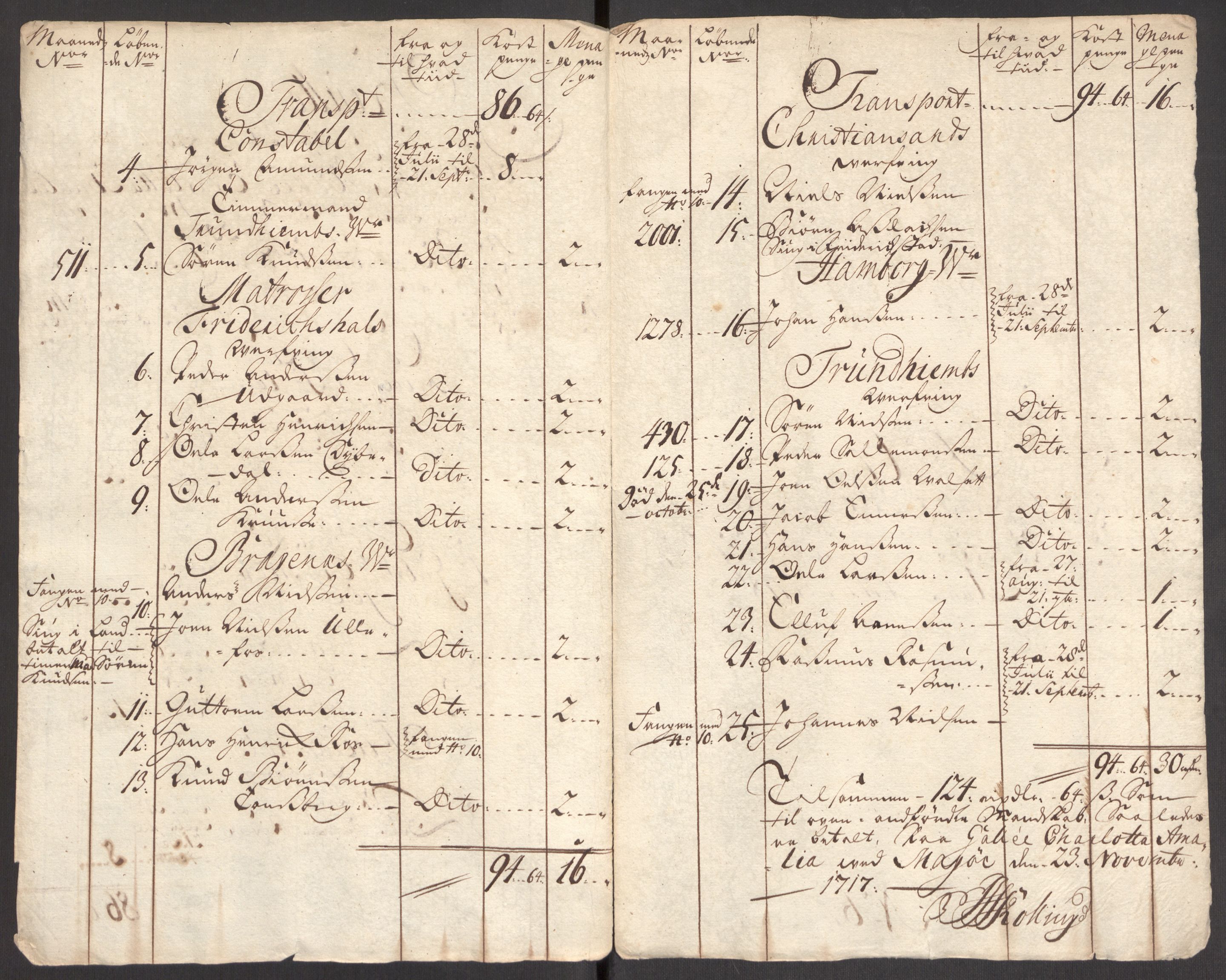 Kommanderende general (KG I) med Det norske krigsdirektorium, AV/RA-EA-5419/E/Eb/L0001: Ruller over noen kompanier som tjenestegjorde på flåten, 1712-1721, p. 459