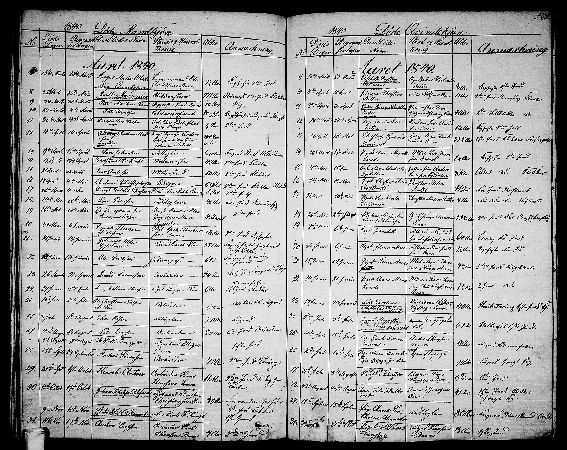 Larvik kirkebøker, SAKO/A-352/G/Ga/L0003b: Parish register (copy) no. I 3B, 1830-1870, p. 580