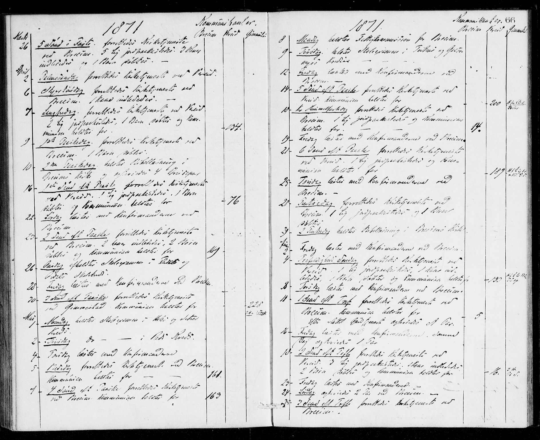 Gloppen sokneprestembete, AV/SAB-A-80101/H/Hac/L0001: Curate's parish register no. A 1, 1867-1886, p. 66