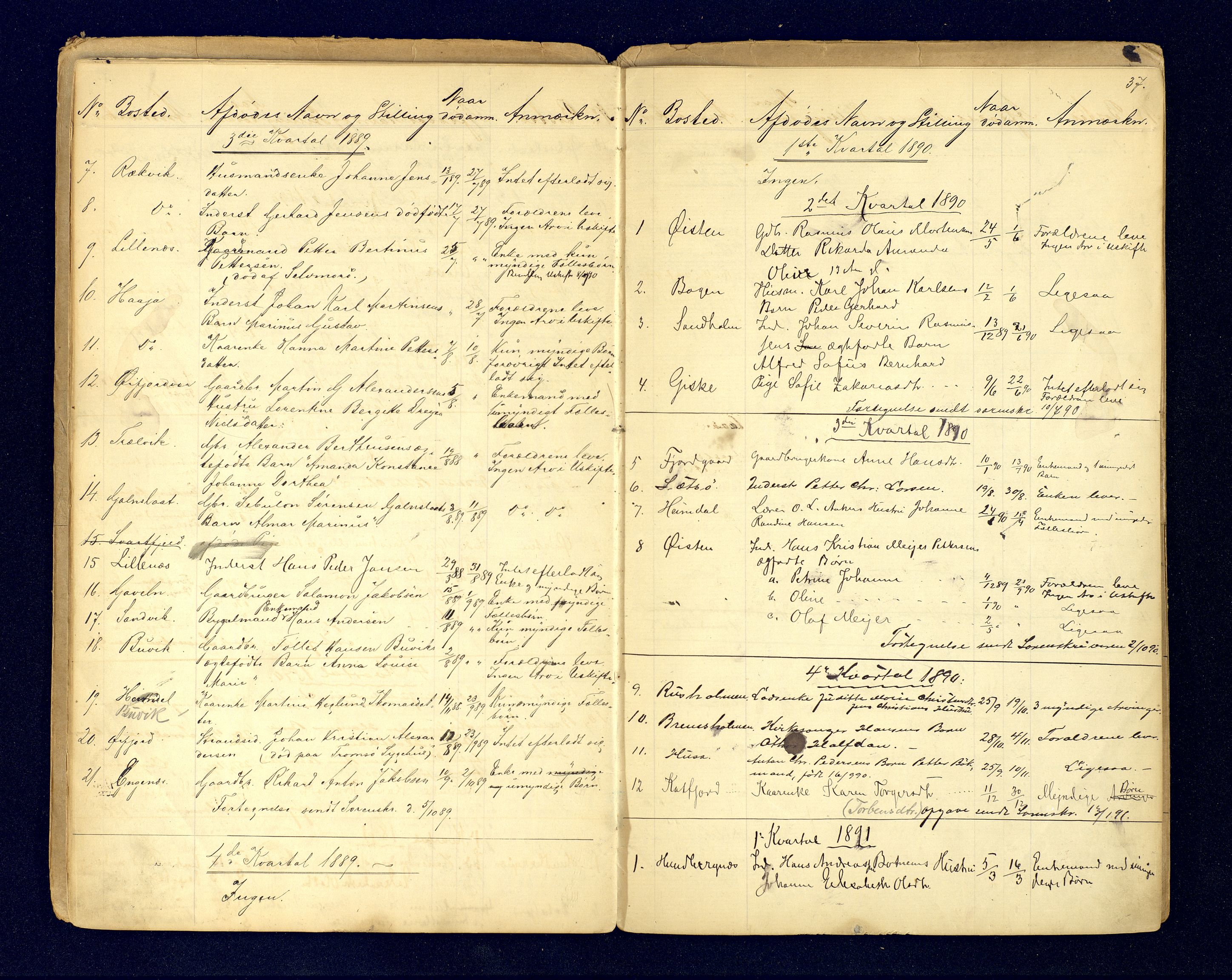 Lenvik lensmannskontor, AV/SATØ-SATO-102/1/F/Fg/Fga/L0087: Dødsfallsprotokoll, 1887-1894, p. 36-37