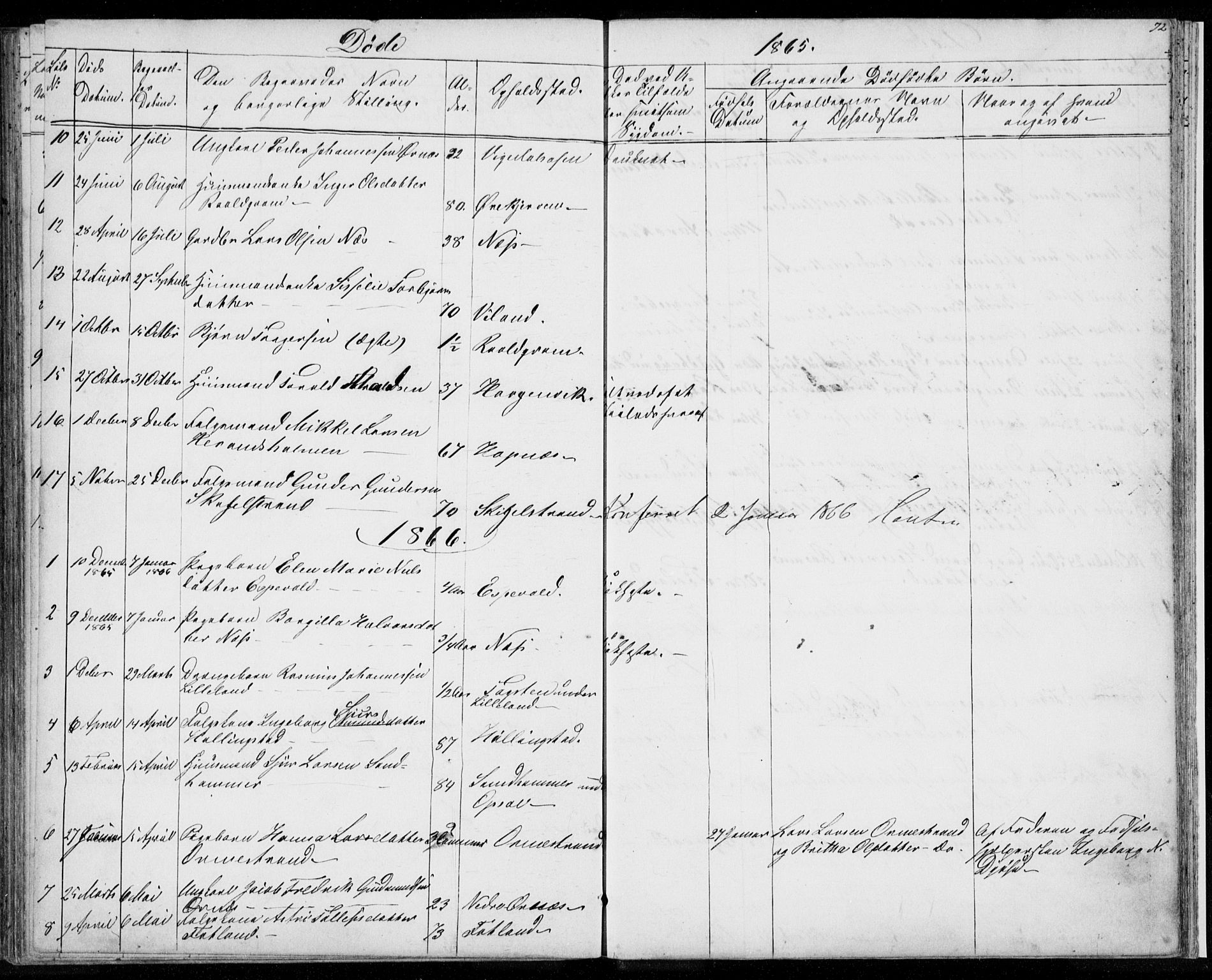 Vikedal sokneprestkontor, SAST/A-101840/01/V: Parish register (copy) no. B 9, 1856-1878, p. 72