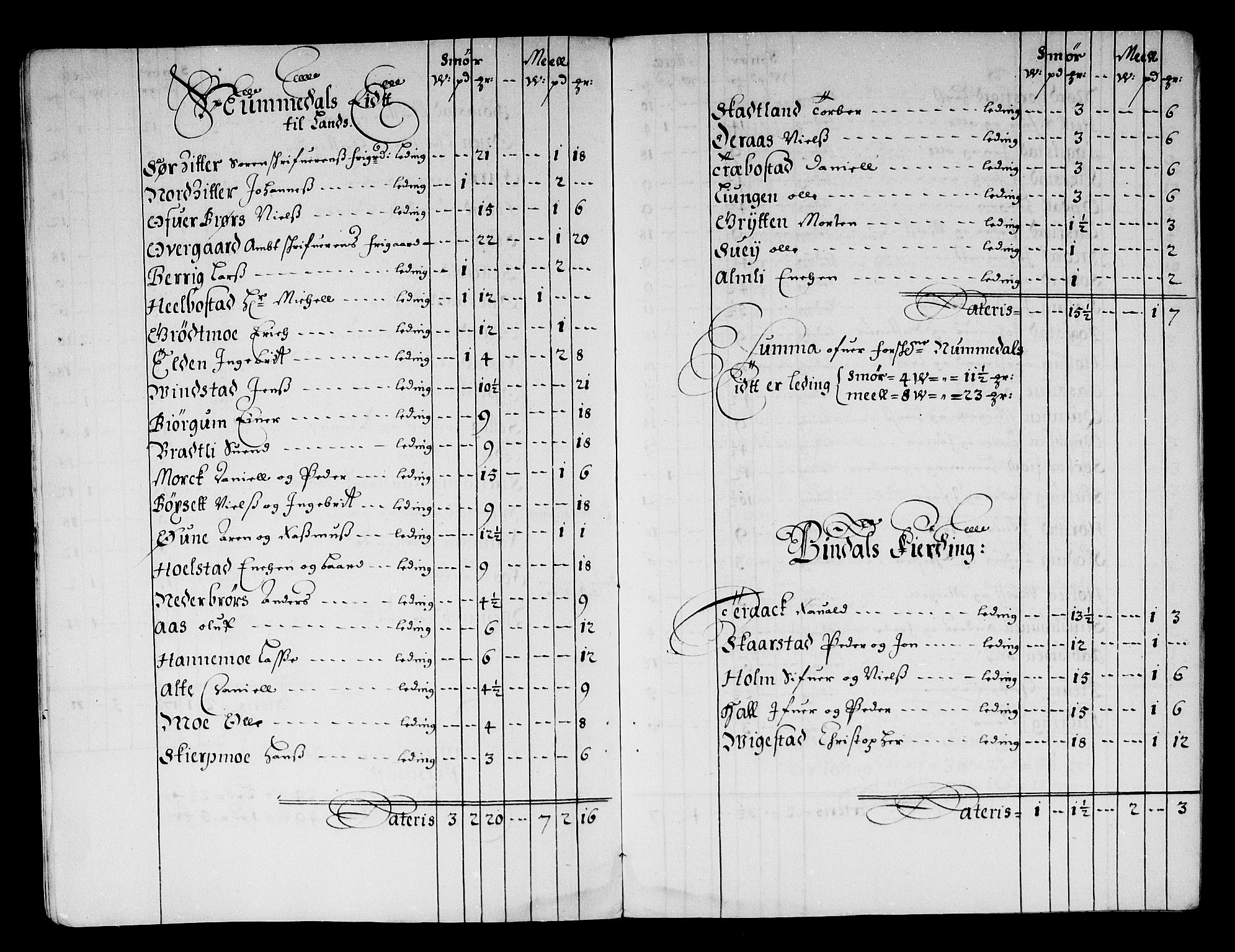 Rentekammeret inntil 1814, Reviderte regnskaper, Stiftamtstueregnskaper, Trondheim stiftamt og Nordland amt, AV/RA-EA-6044/R/Rg/L0076: Trondheim stiftamt og Nordland amt, 1684