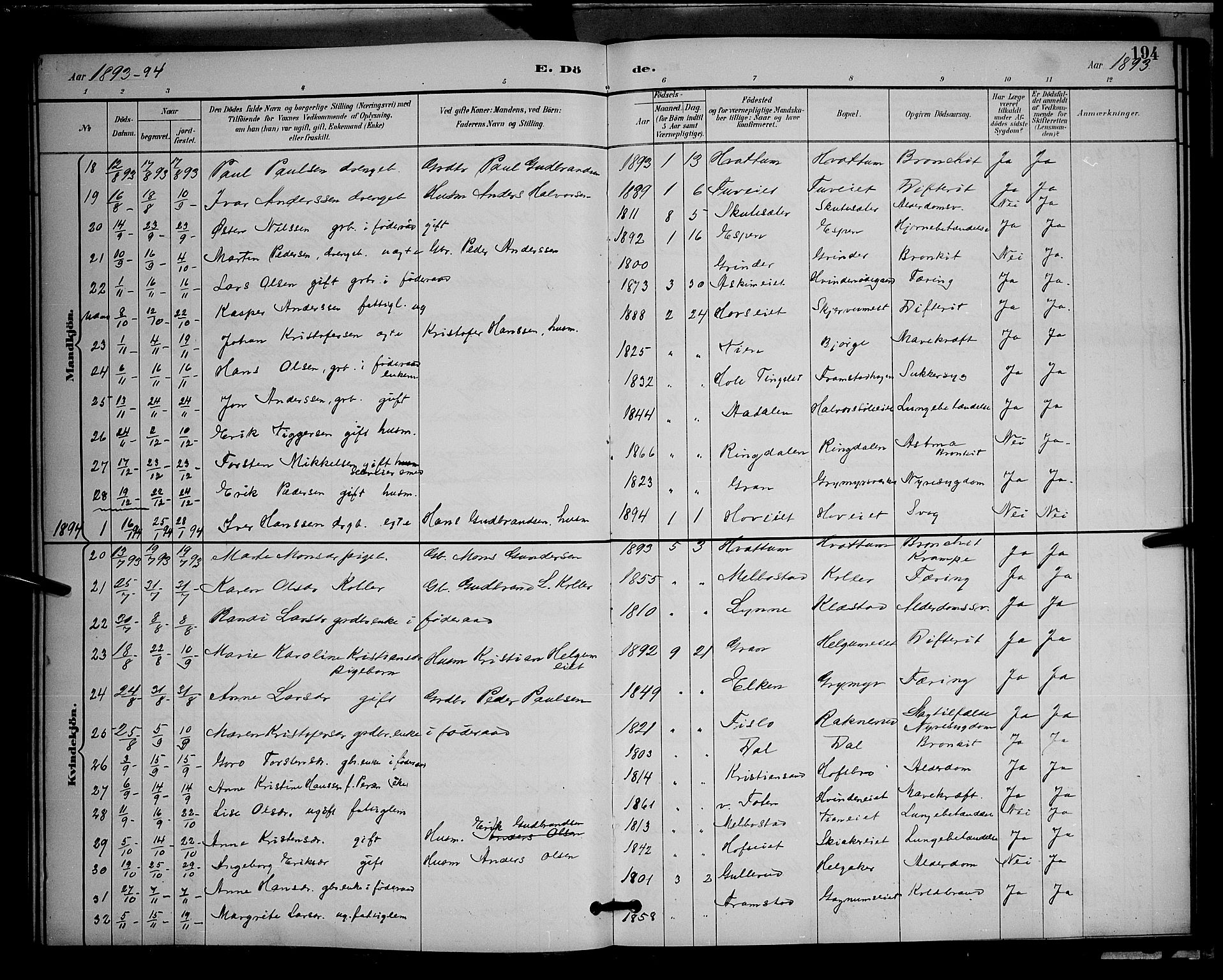Gran prestekontor, SAH/PREST-112/H/Ha/Hab/L0005: Parish register (copy) no. 5, 1892-1900, p. 194
