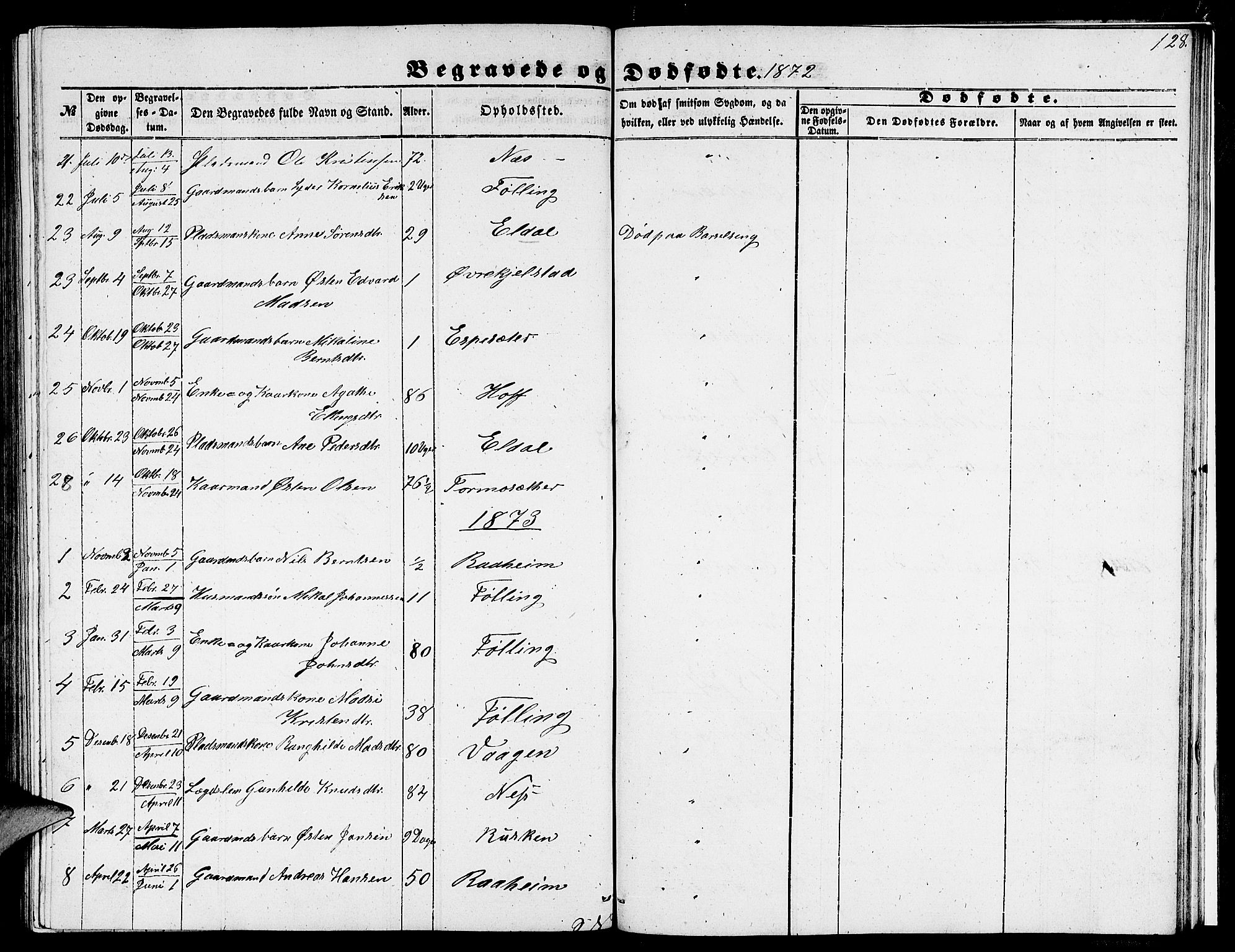 Gaular sokneprestembete, AV/SAB-A-80001/H/Hab: Parish register (copy) no. C 1, 1853-1877, p. 128