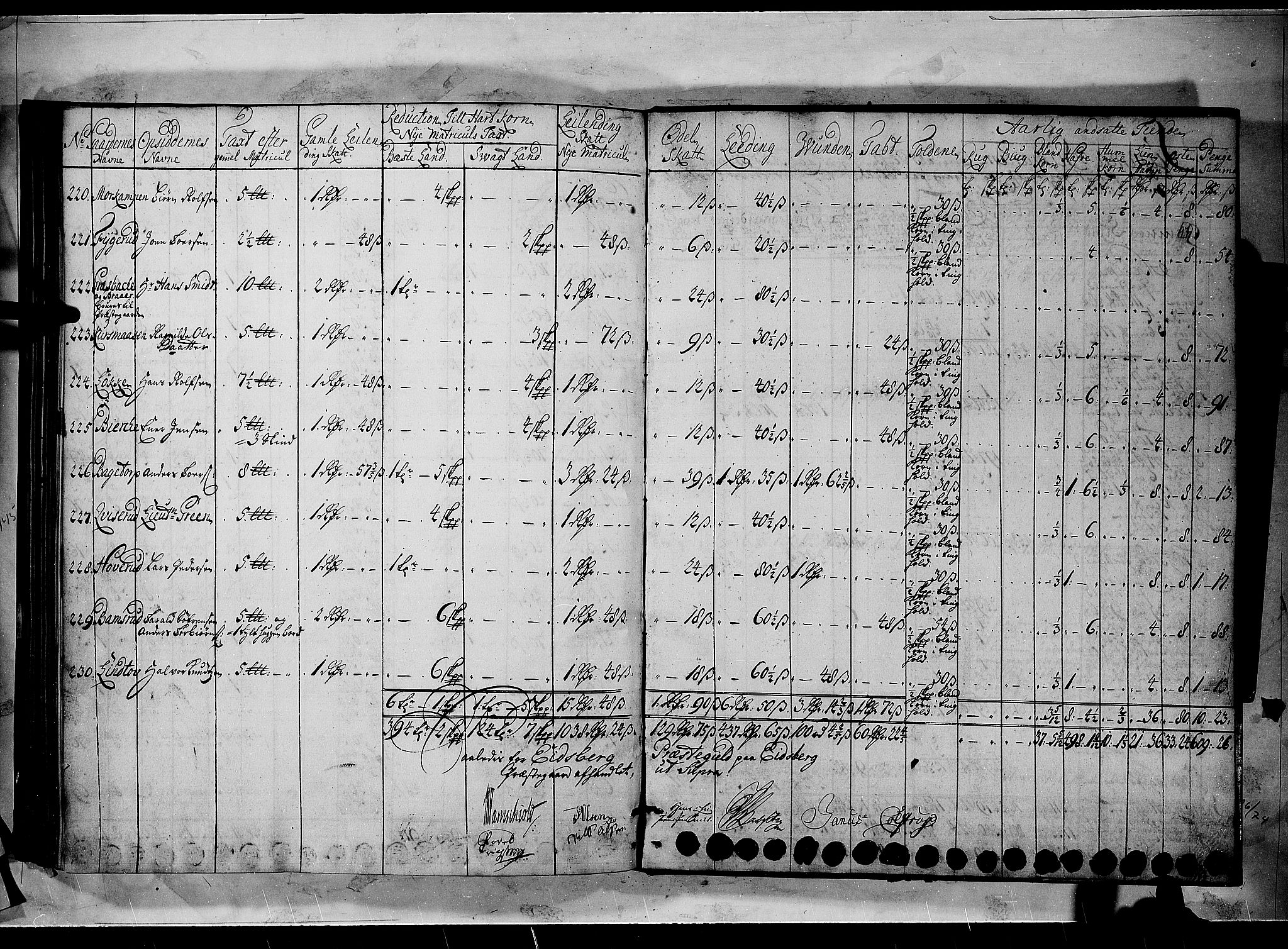 Rentekammeret inntil 1814, Realistisk ordnet avdeling, AV/RA-EA-4070/N/Nb/Nbf/L0100: Rakkestad, Heggen og Frøland matrikkelprotokoll, 1723, p. 96b-97a