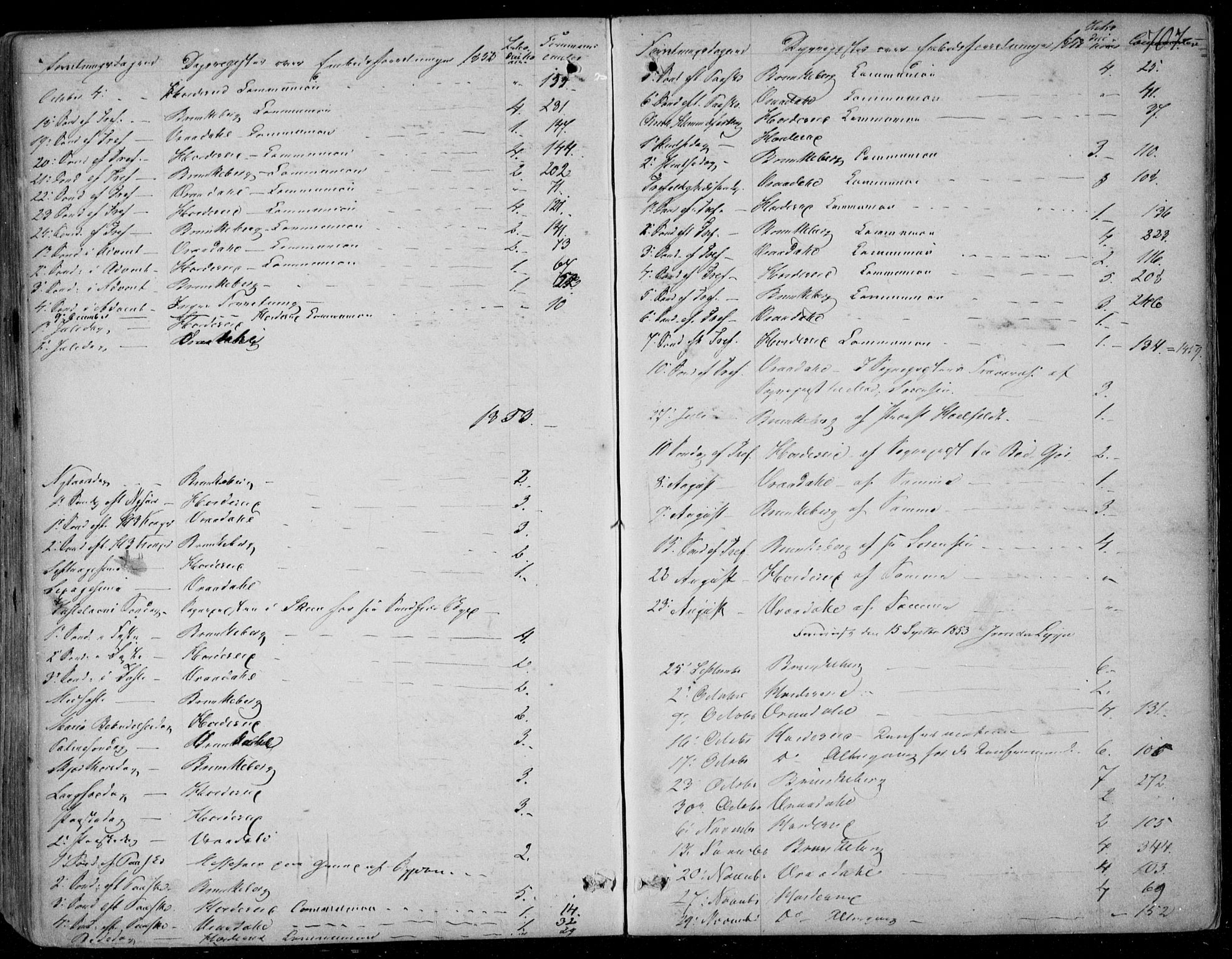 Kviteseid kirkebøker, AV/SAKO-A-276/F/Fa/L0006: Parish register (official) no. I 6, 1836-1858, p. 707