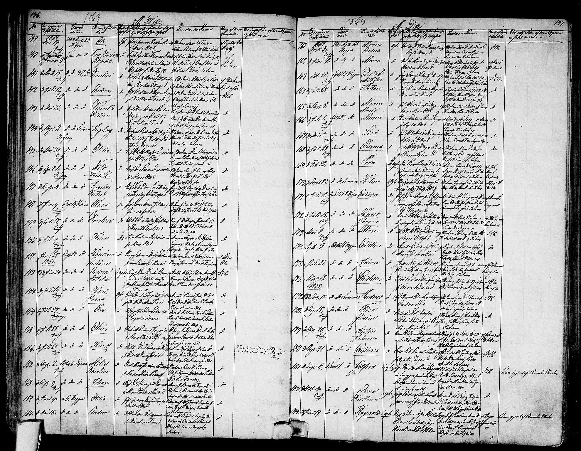 Modum kirkebøker, SAKO/A-234/G/Ga/L0006: Parish register (copy) no. I 6, 1854-1868, p. 136-137