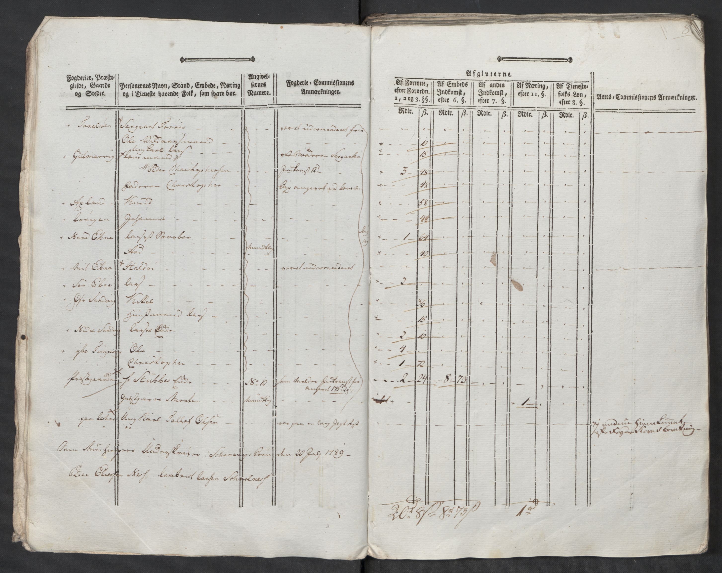 Rentekammeret inntil 1814, Reviderte regnskaper, Mindre regnskaper, AV/RA-EA-4068/Rf/Rfe/L0049: Sunnhordland og Hardanger fogderi, Sunnmøre fogderi, 1789, p. 128