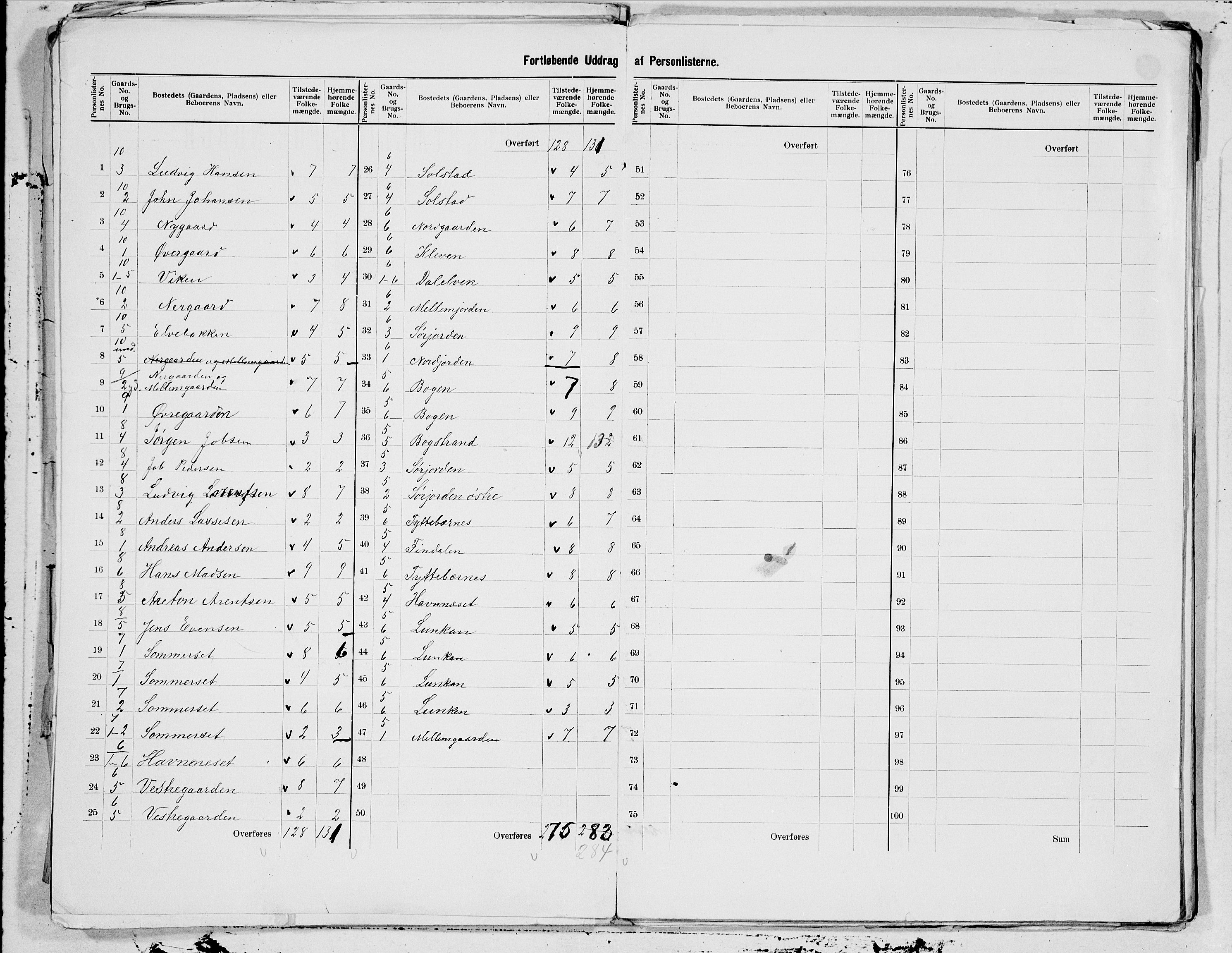 SAT, 1900 census for Hadsel, 1900, p. 7