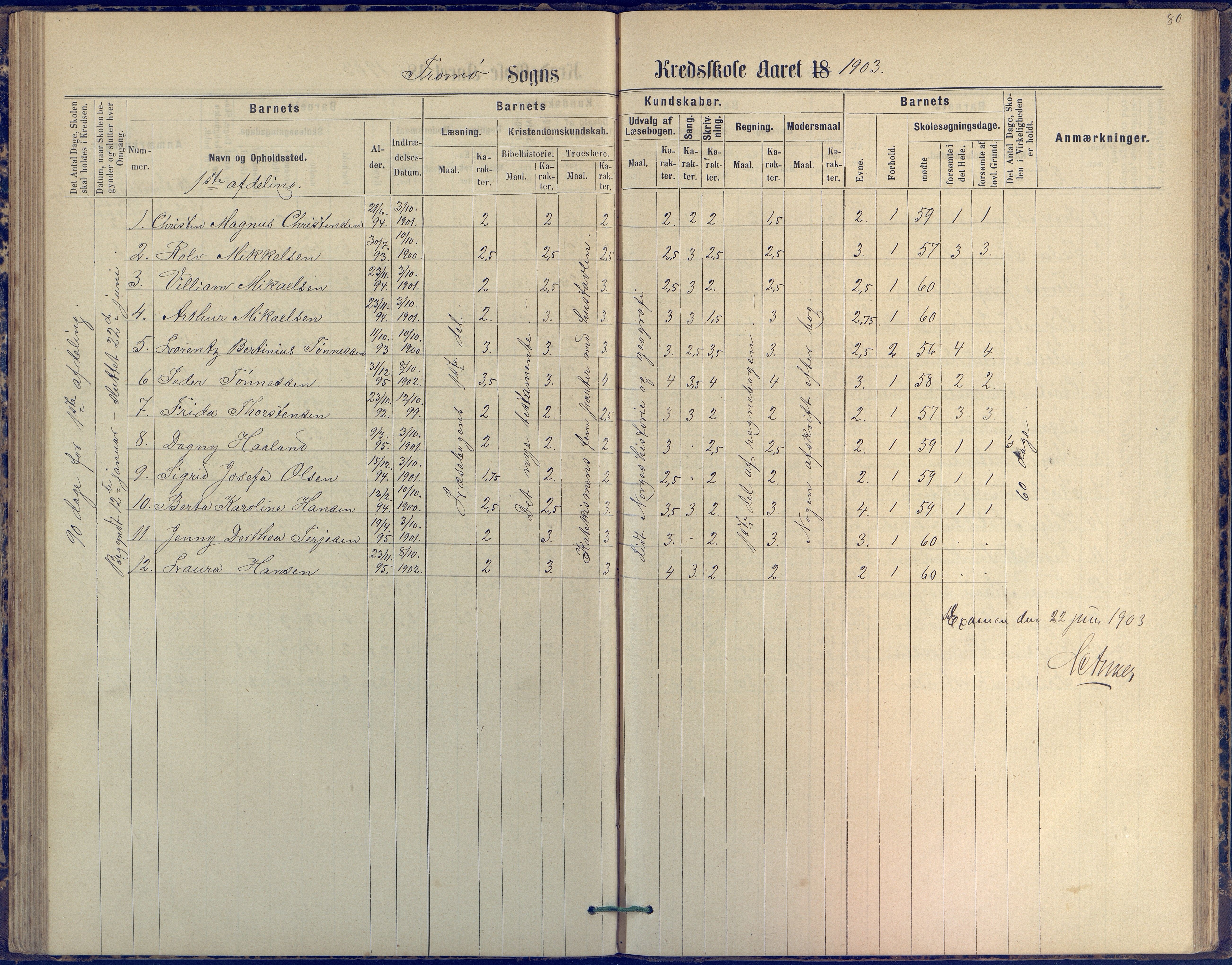 Tromøy kommune frem til 1971, AAKS/KA0921-PK/04/L0042: Merdø - Karakterprotokoll (også Nes skole, Stokken, til 1891), 1875-1910, p. 80