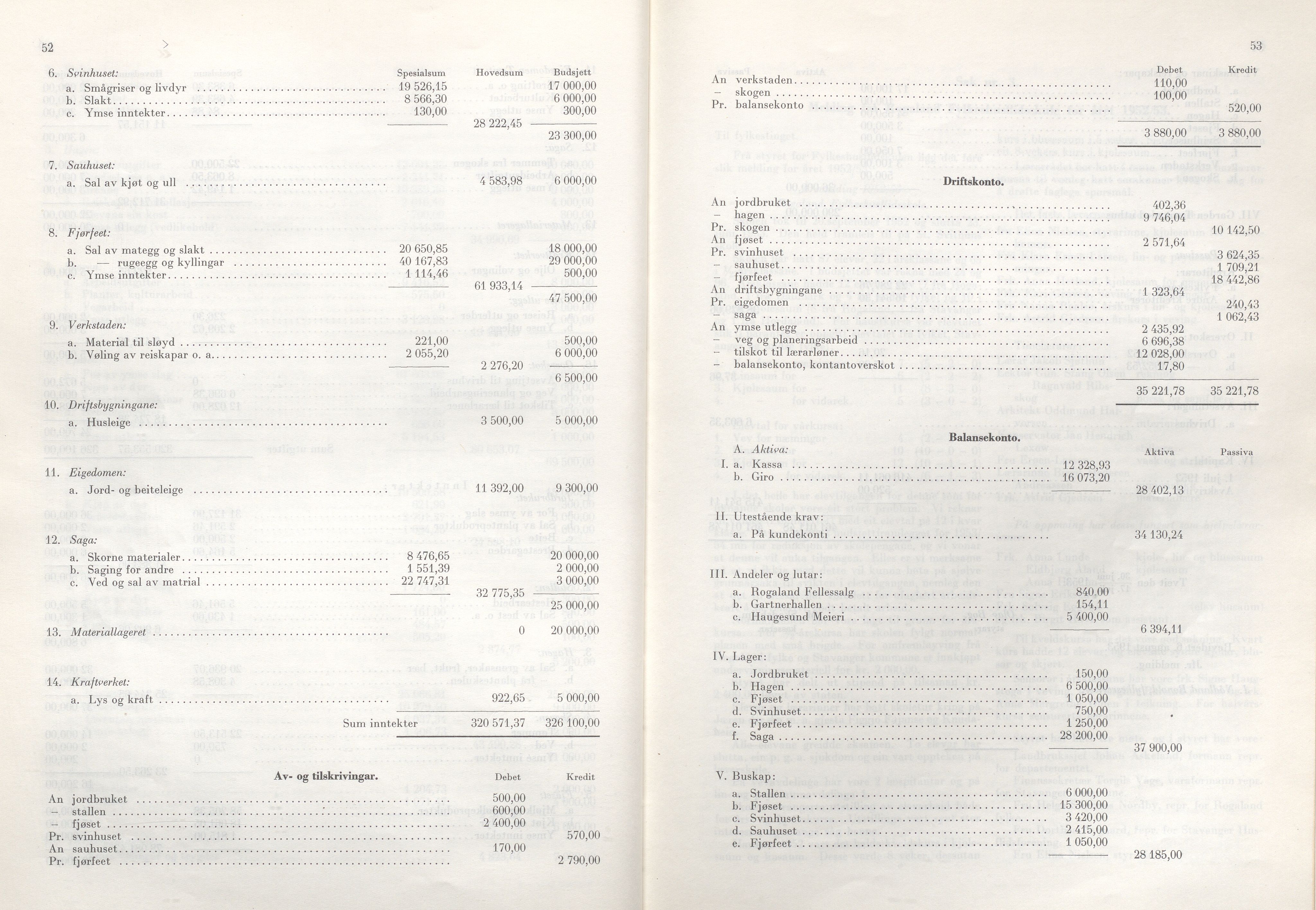 Rogaland fylkeskommune - Fylkesrådmannen , IKAR/A-900/A/Aa/Aaa/L0073: Møtebok , 1954, p. 52-53