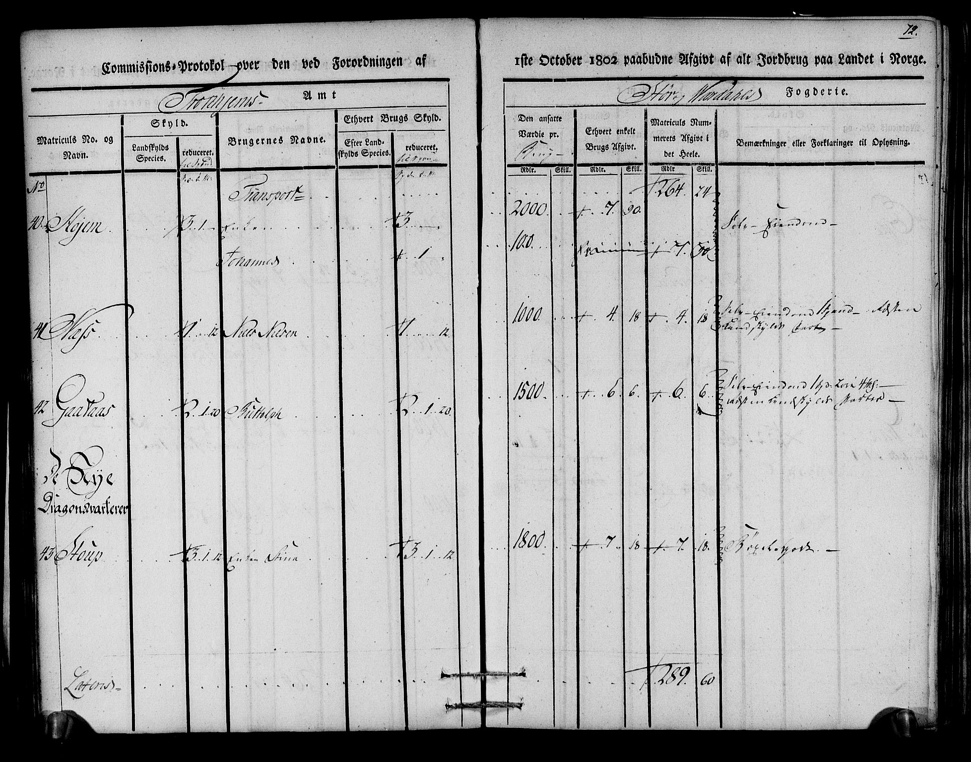 Rentekammeret inntil 1814, Realistisk ordnet avdeling, AV/RA-EA-4070/N/Ne/Nea/L0148: Stjørdal og Verdal fogderi. Kommisjonsprotokoll, 1803, p. 73