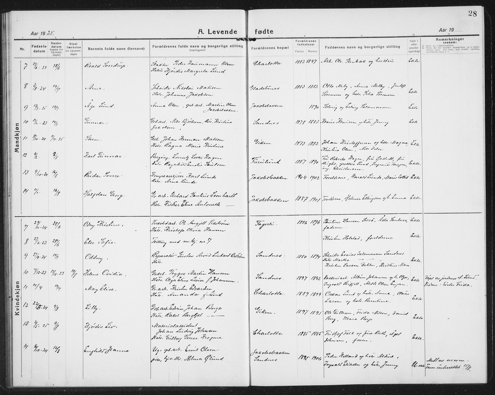 Ministerialprotokoller, klokkerbøker og fødselsregistre - Nordland, AV/SAT-A-1459/850/L0718: Parish register (copy) no. 850C02, 1921-1941, p. 28