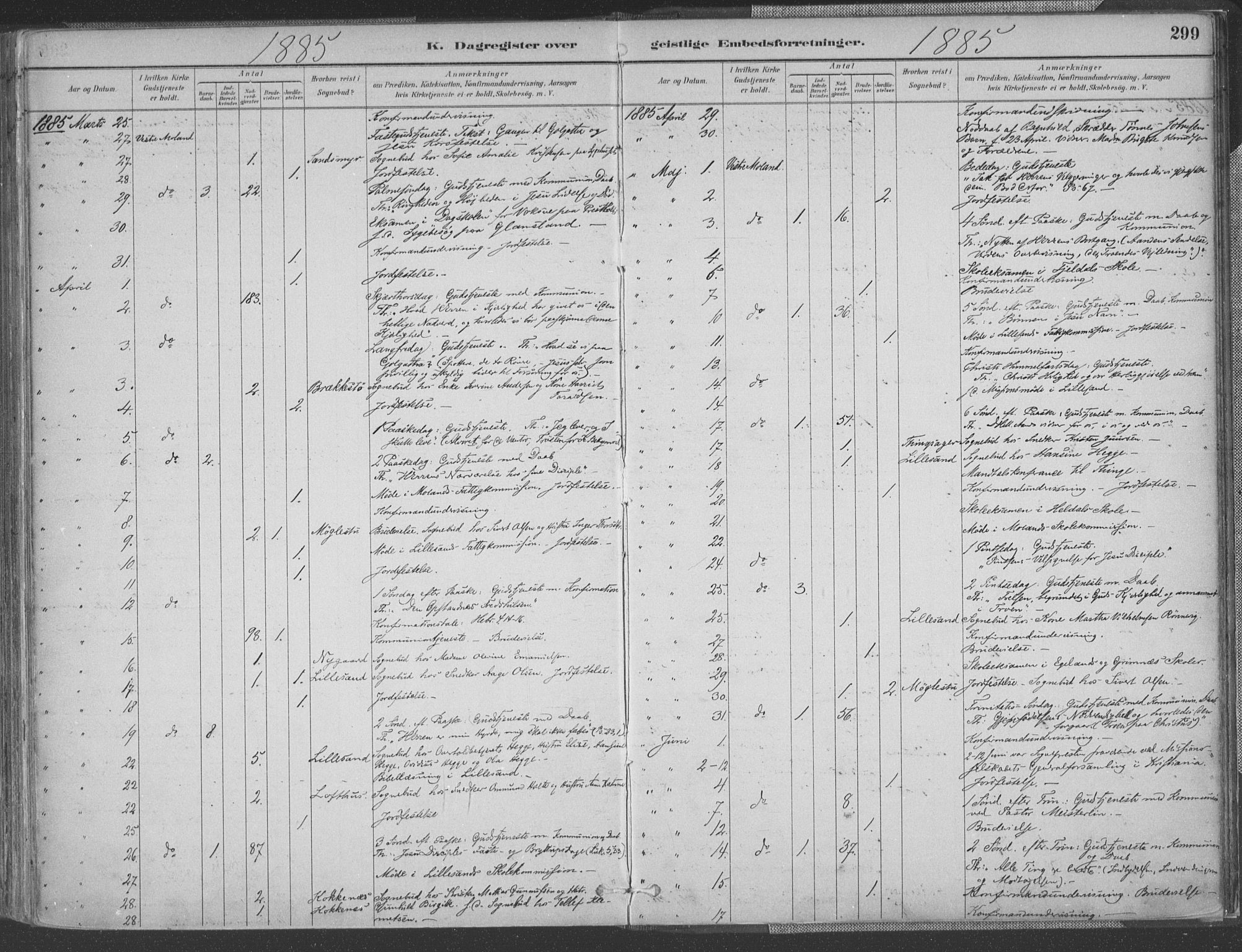 Vestre Moland sokneprestkontor, AV/SAK-1111-0046/F/Fa/Fab/L0009: Parish register (official) no. A 9, 1884-1899, p. 299