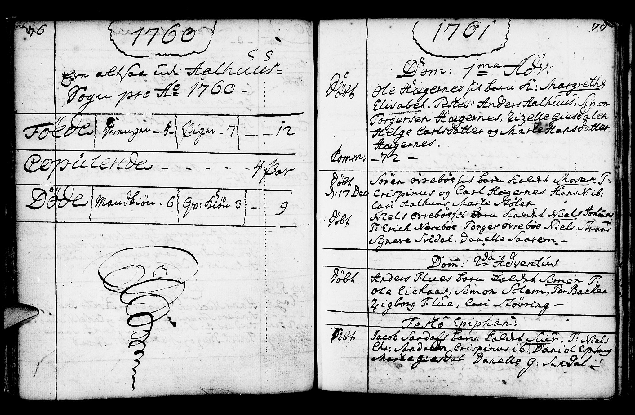 Jølster sokneprestembete, SAB/A-80701/H/Haa/Haaa/L0003: Parish register (official) no. A 3, 1748-1789, p. 76-77