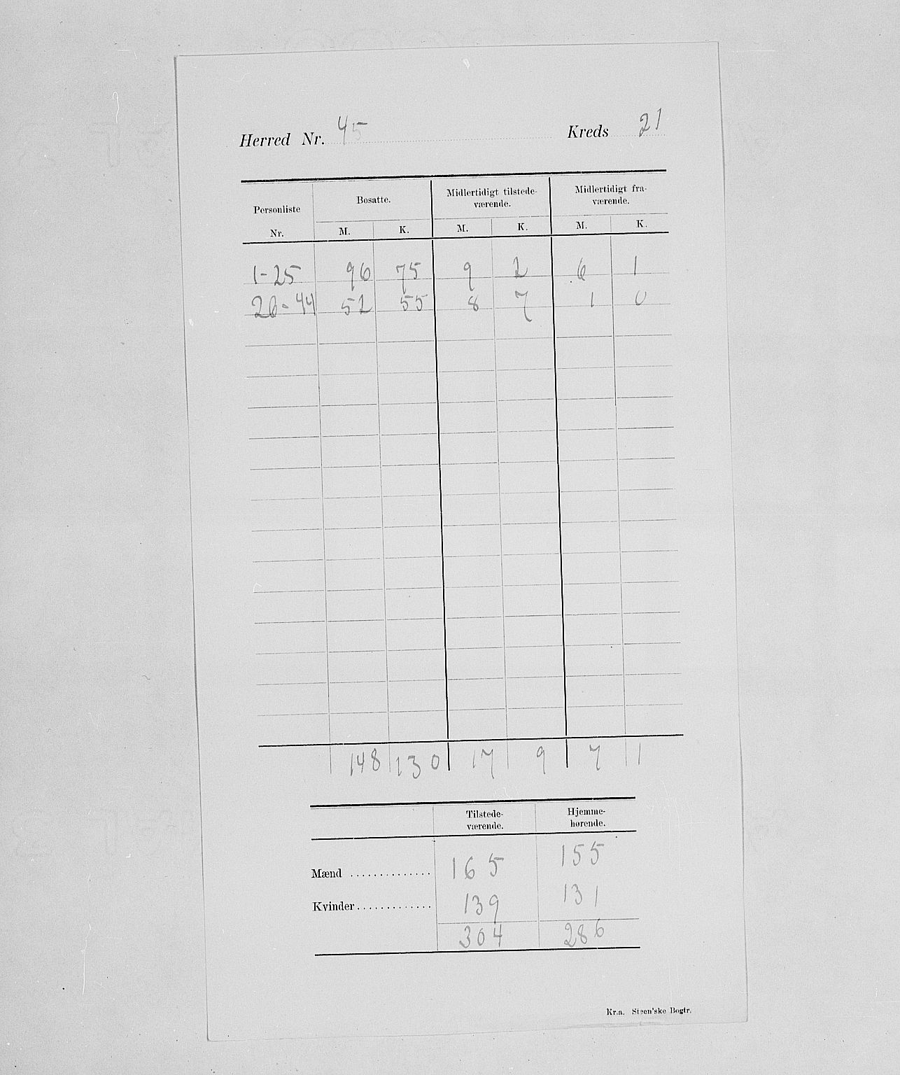 SAH, 1900 census for Ringsaker, 1900, p. 26