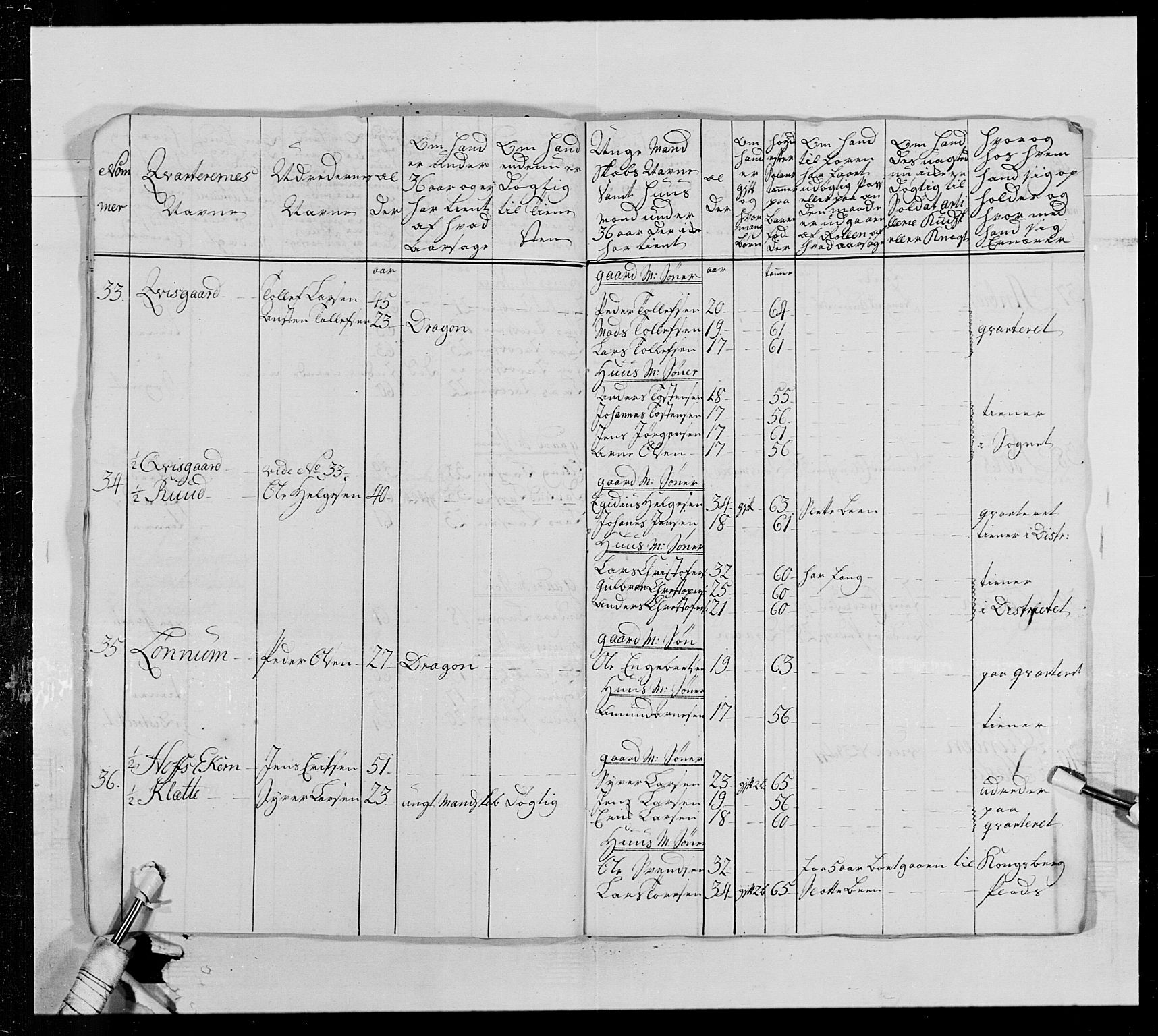 Generalitets- og kommissariatskollegiet, Det kongelige norske kommissariatskollegium, AV/RA-EA-5420/E/Eh/L0013: 3. Sønnafjelske dragonregiment, 1771-1773, p. 59