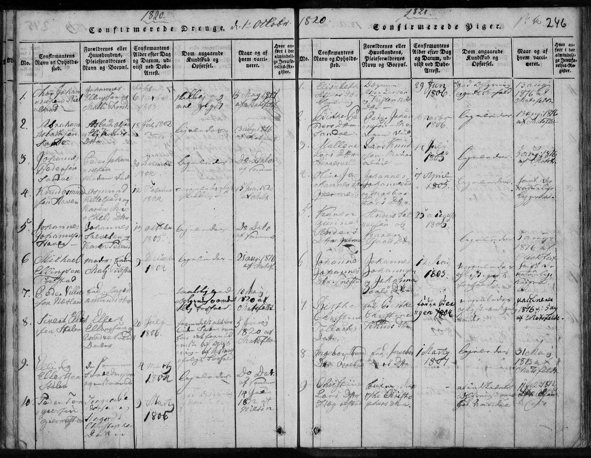 Eigersund sokneprestkontor, SAST/A-101807/S08/L0008: Parish register (official) no. A 8, 1816-1847, p. 246