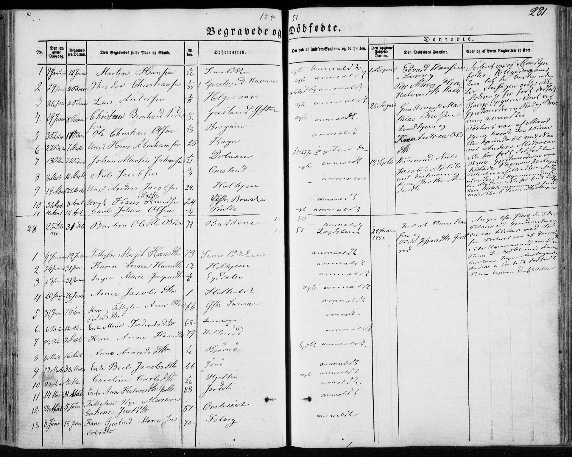 Brunlanes kirkebøker, AV/SAKO-A-342/F/Fa/L0004: Parish register (official) no. I 4, 1846-1862, p. 281