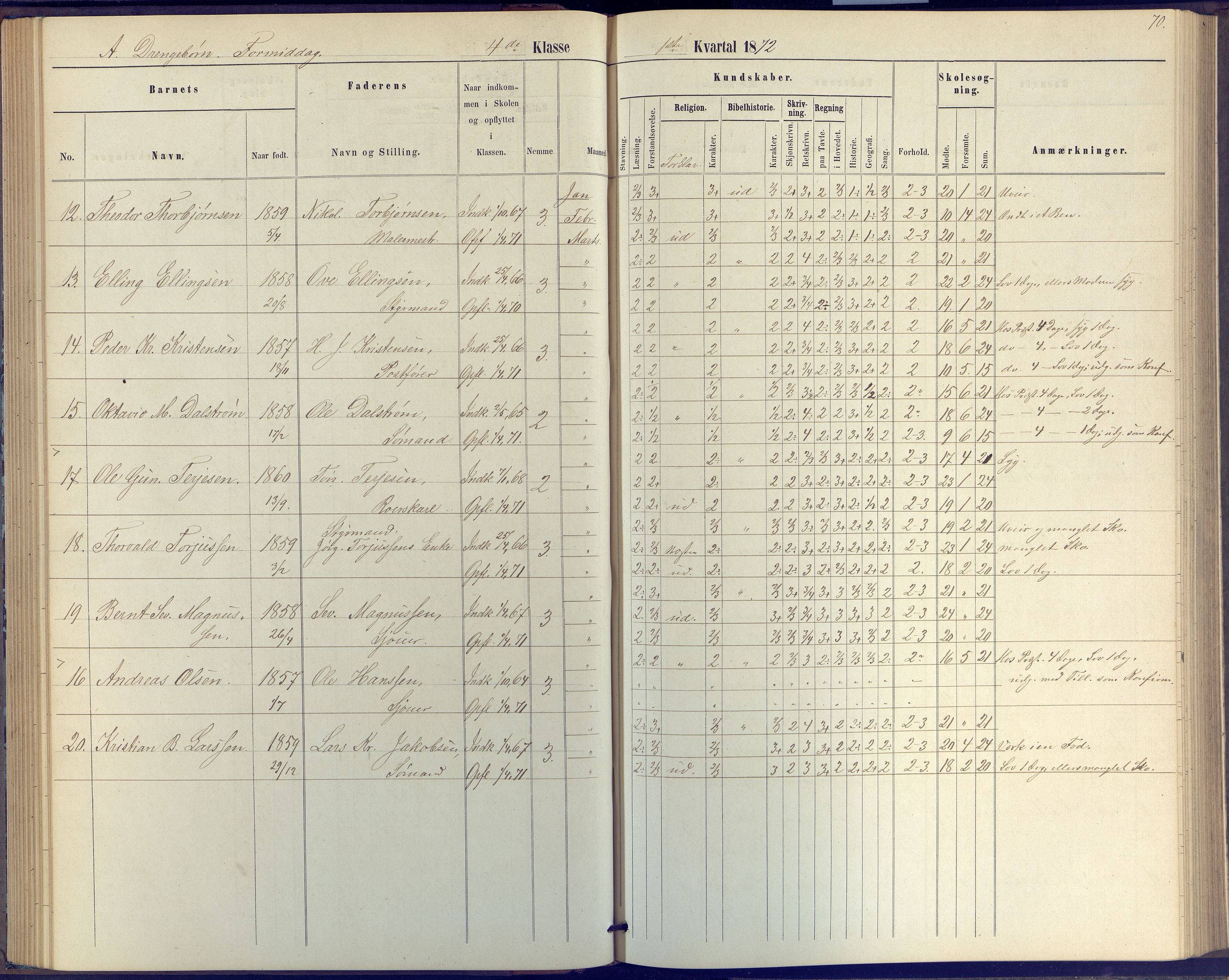 Arendal kommune, Katalog I, AAKS/KA0906-PK-I/07/L0046: Protokoll for 4. klasse, 1867-1875, p. 70