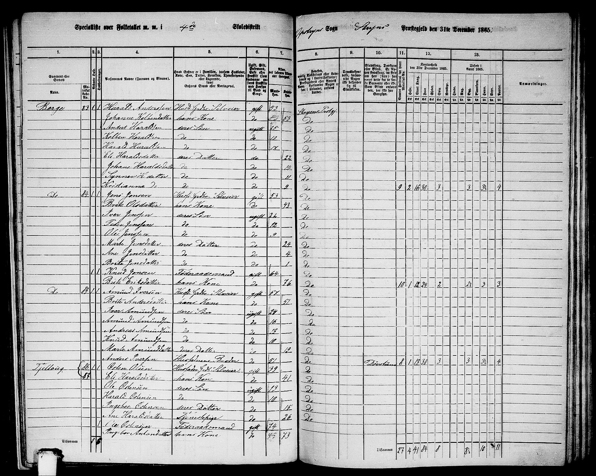 RA, 1865 census for Stryn, 1865, p. 23