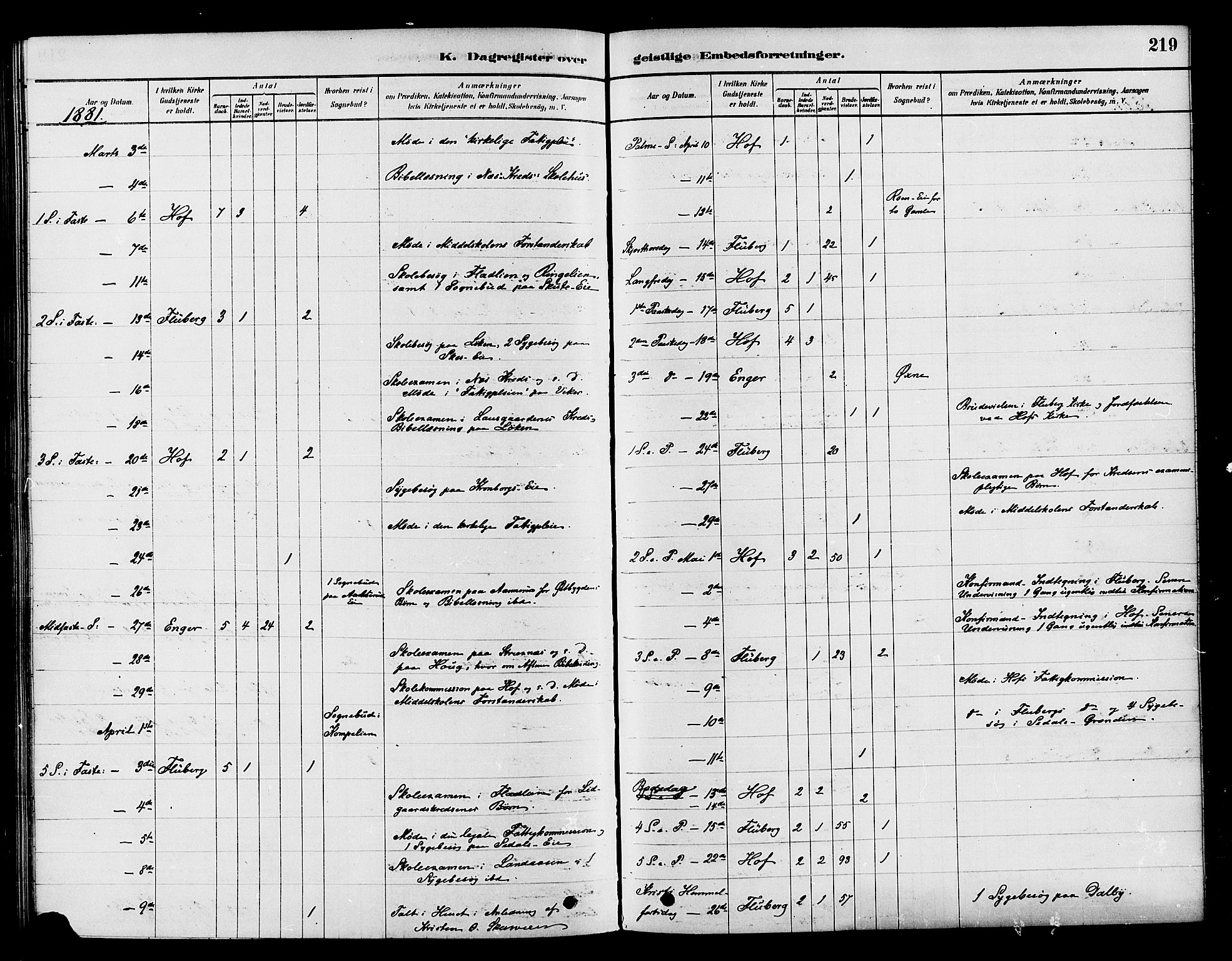 Søndre Land prestekontor, AV/SAH-PREST-122/K/L0002: Parish register (official) no. 2, 1878-1894, p. 219