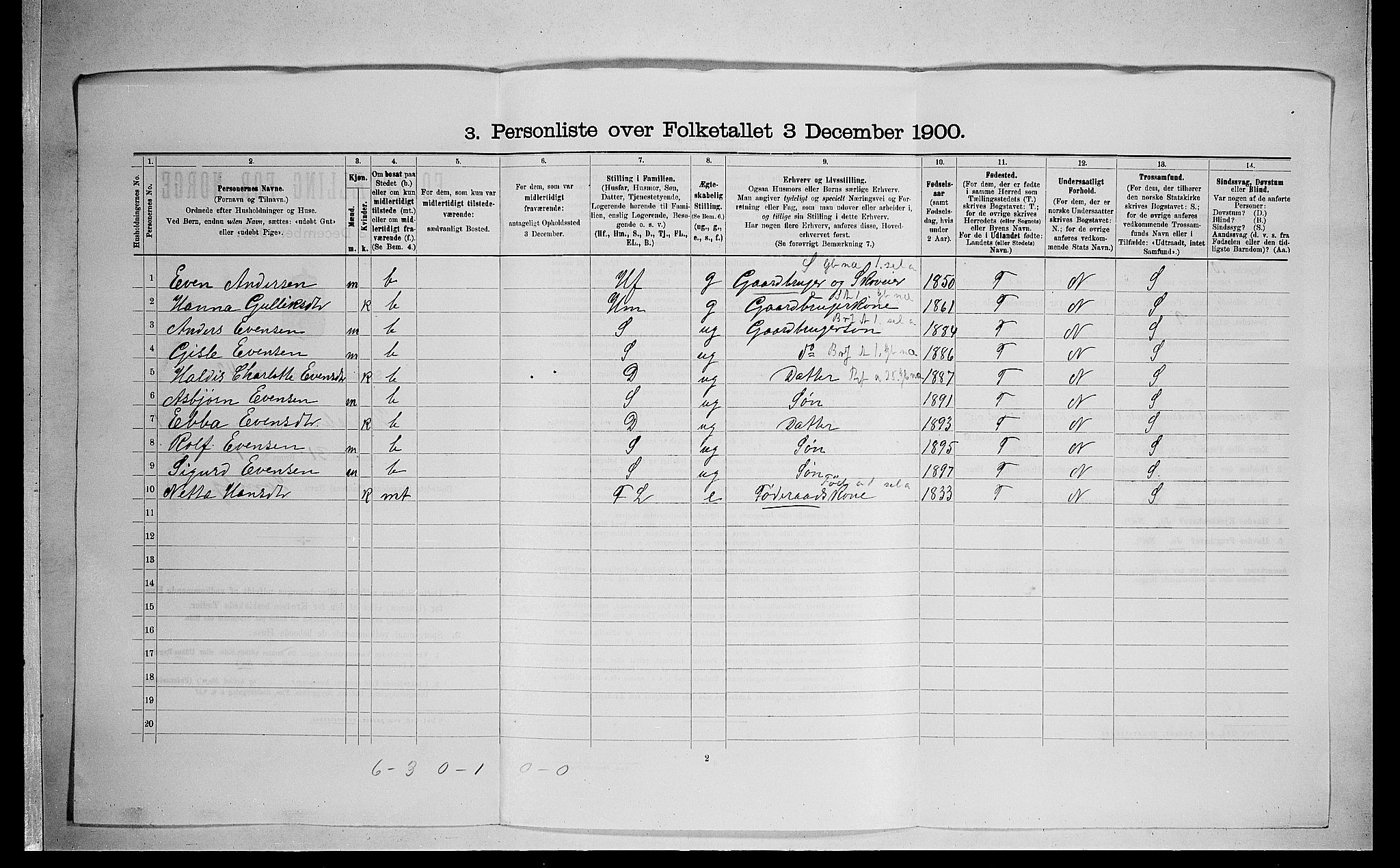 SAO, 1900 census for Hurdal, 1900