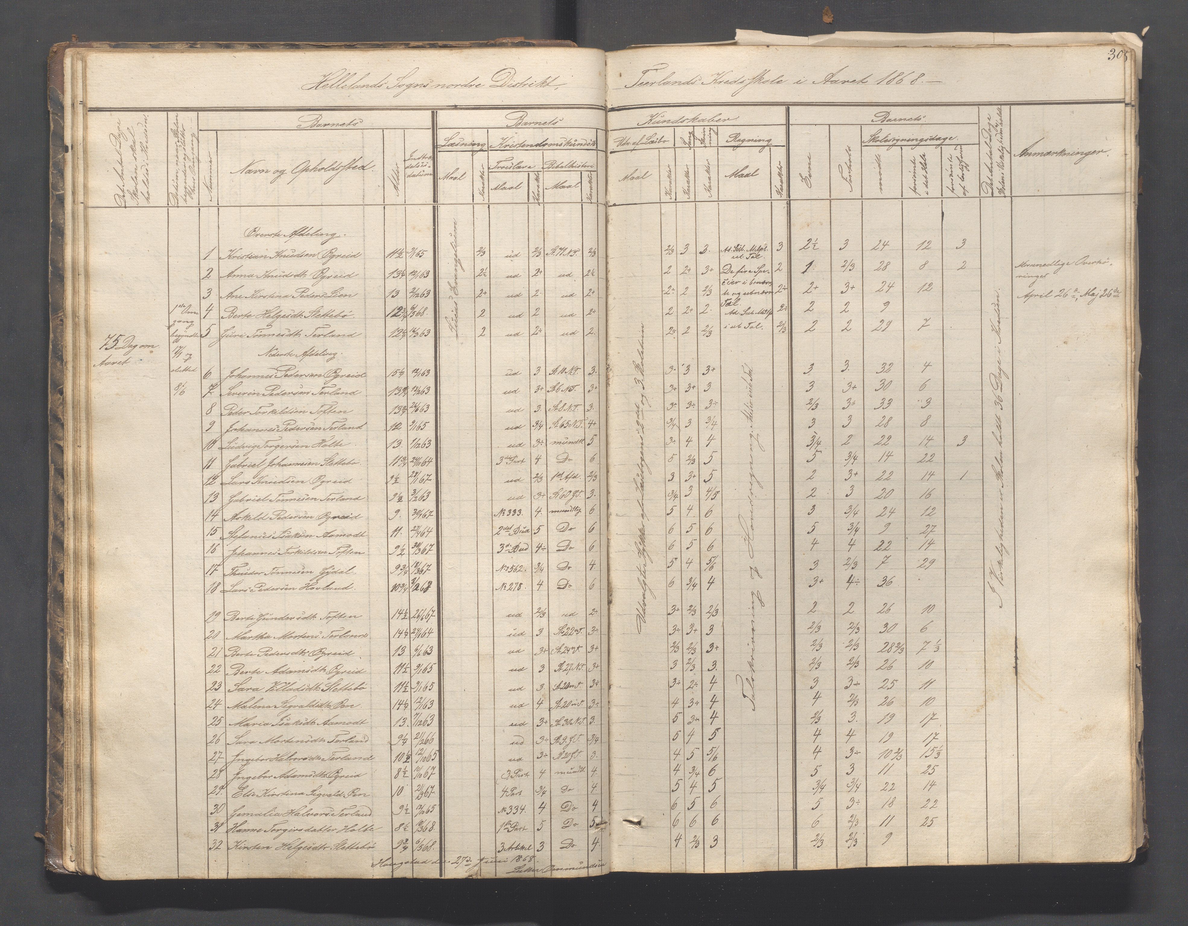 Helleland kommune - Skolekommisjonen/skolestyret, IKAR/K-100486/H/L0003: Skoleprotokoll - Nordre distrikt, 1858-1888, p. 30