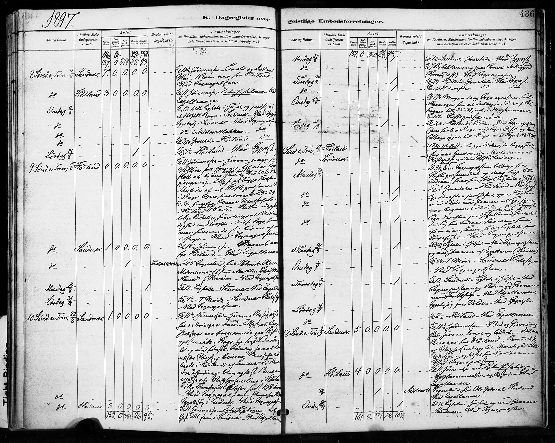 Høyland sokneprestkontor, AV/SAST-A-101799/001/30BA/L0013: Parish register (official) no. A 13.2, 1889-1898, p. 436