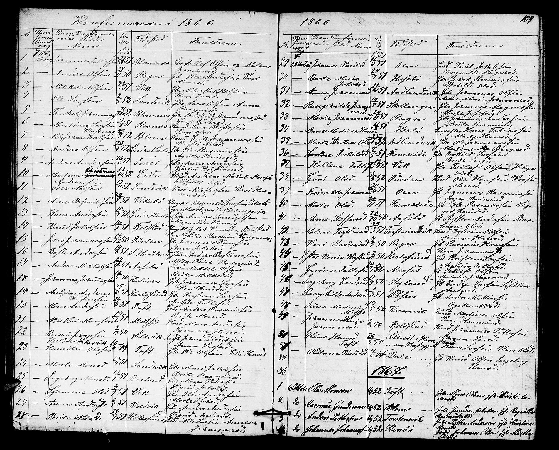 Herdla Sokneprestembete, SAB/A-75701/H/Hab: Parish register (copy) no. A 1, 1859-1880, p. 109