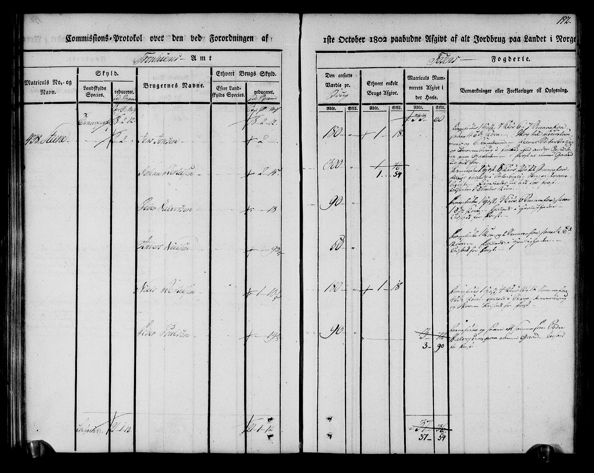 Rentekammeret inntil 1814, Realistisk ordnet avdeling, AV/RA-EA-4070/N/Ne/Nea/L0144: Fosen fogderi. Kommisjonsprotokoll, 1803, p. 192