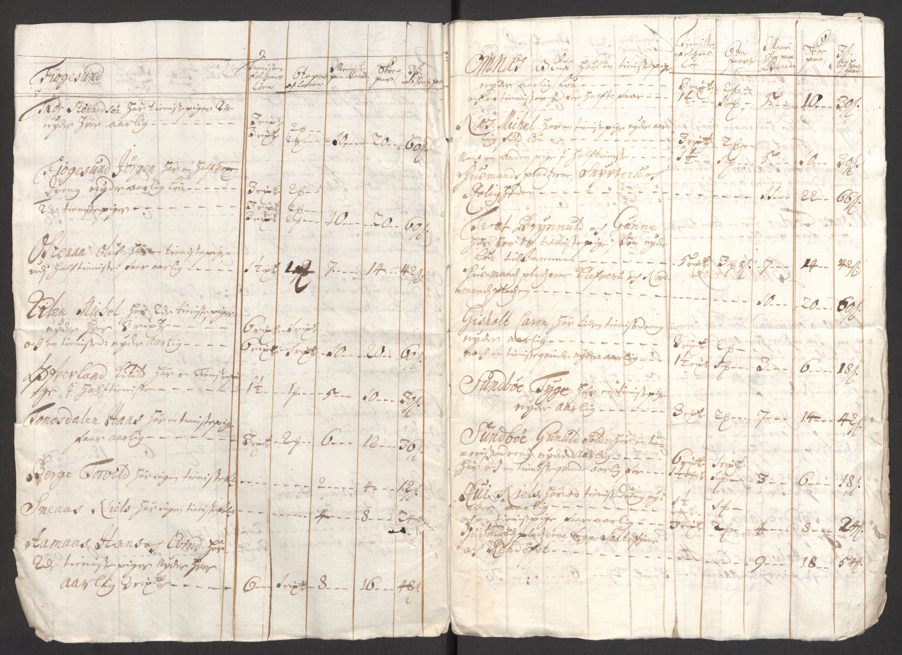 Rentekammeret inntil 1814, Reviderte regnskaper, Fogderegnskap, AV/RA-EA-4092/R36/L2121: Fogderegnskap Øvre og Nedre Telemark og Bamble, 1711, p. 195