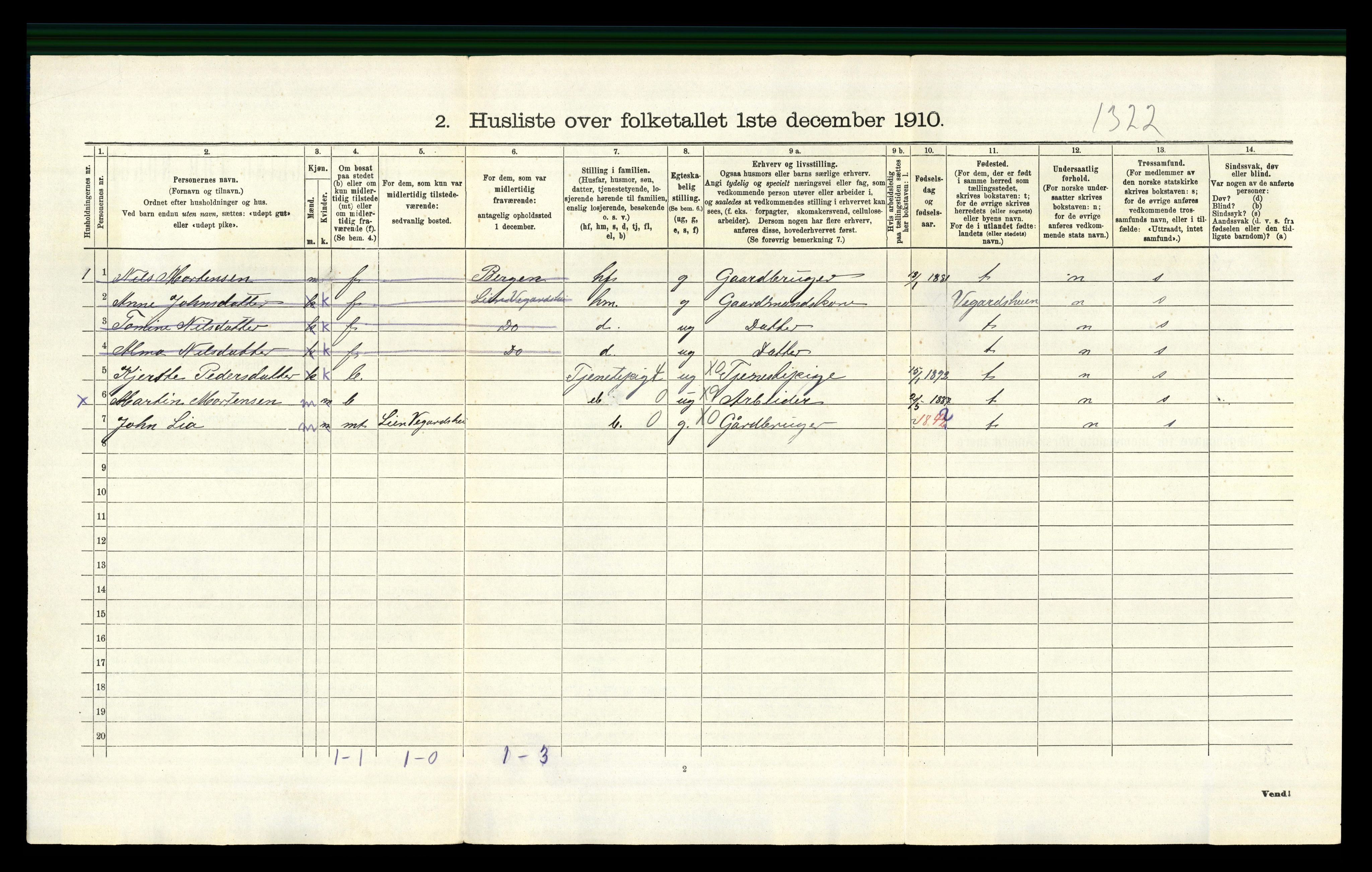 RA, 1910 census for Gjerstad, 1910, p. 234