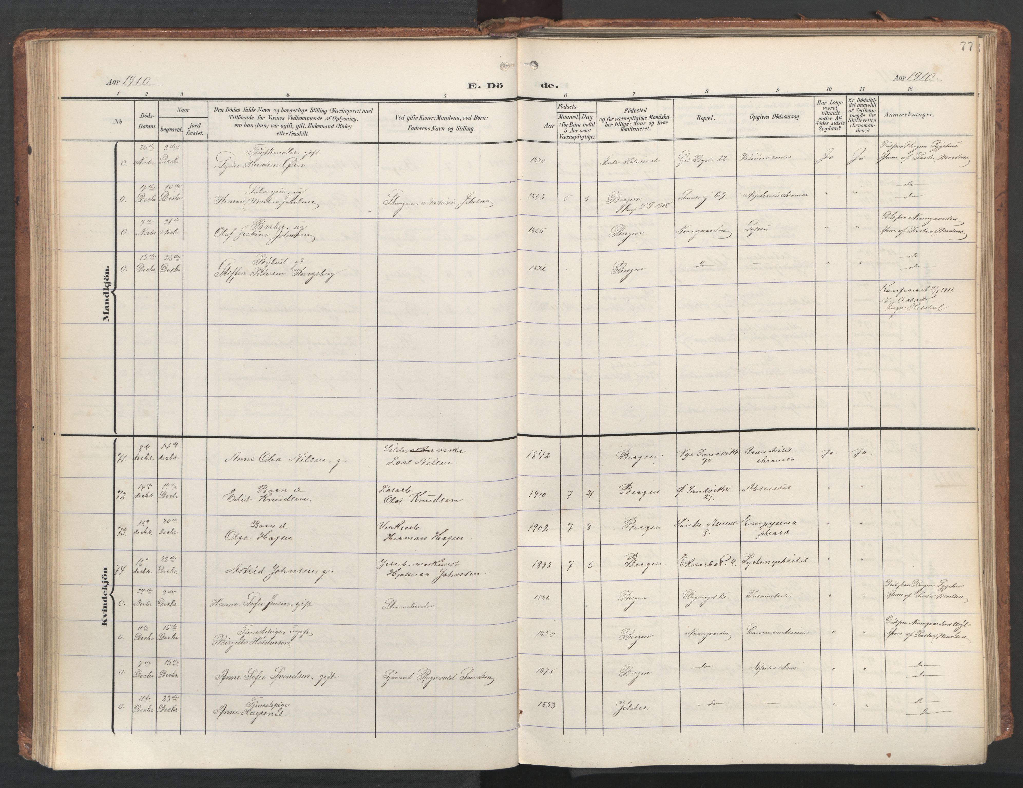 Sandviken Sokneprestembete, AV/SAB-A-77601/H/Ha/L0019: Parish register (official) no. E 2, 1905-1933, p. 77