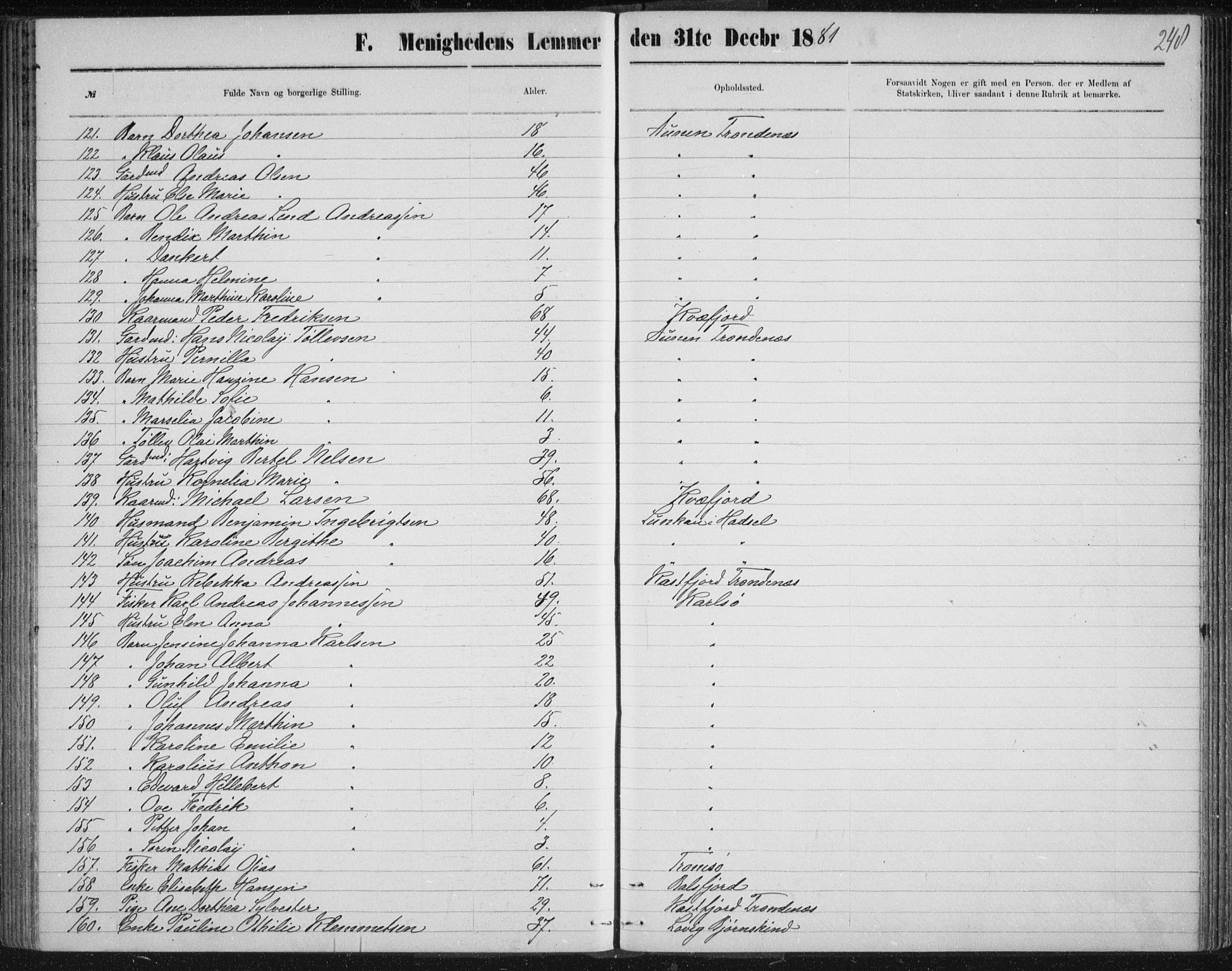 Uten arkivreferanse, SATØ/-: Dissenter register no. DP 3, 1871-1893, p. 248