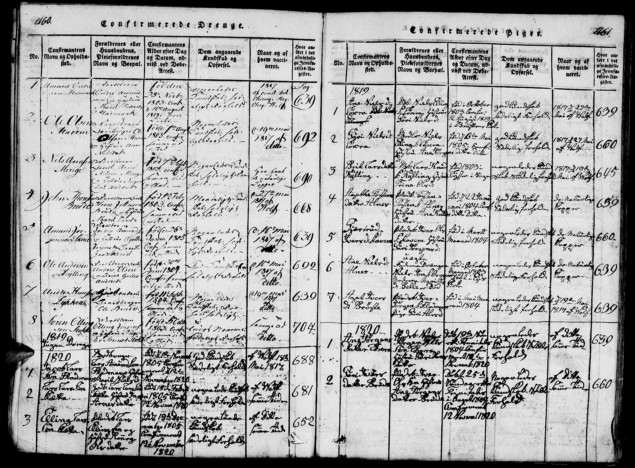 Ministerialprotokoller, klokkerbøker og fødselsregistre - Møre og Romsdal, AV/SAT-A-1454/546/L0595: Parish register (copy) no. 546C01, 1818-1836, p. 460-461